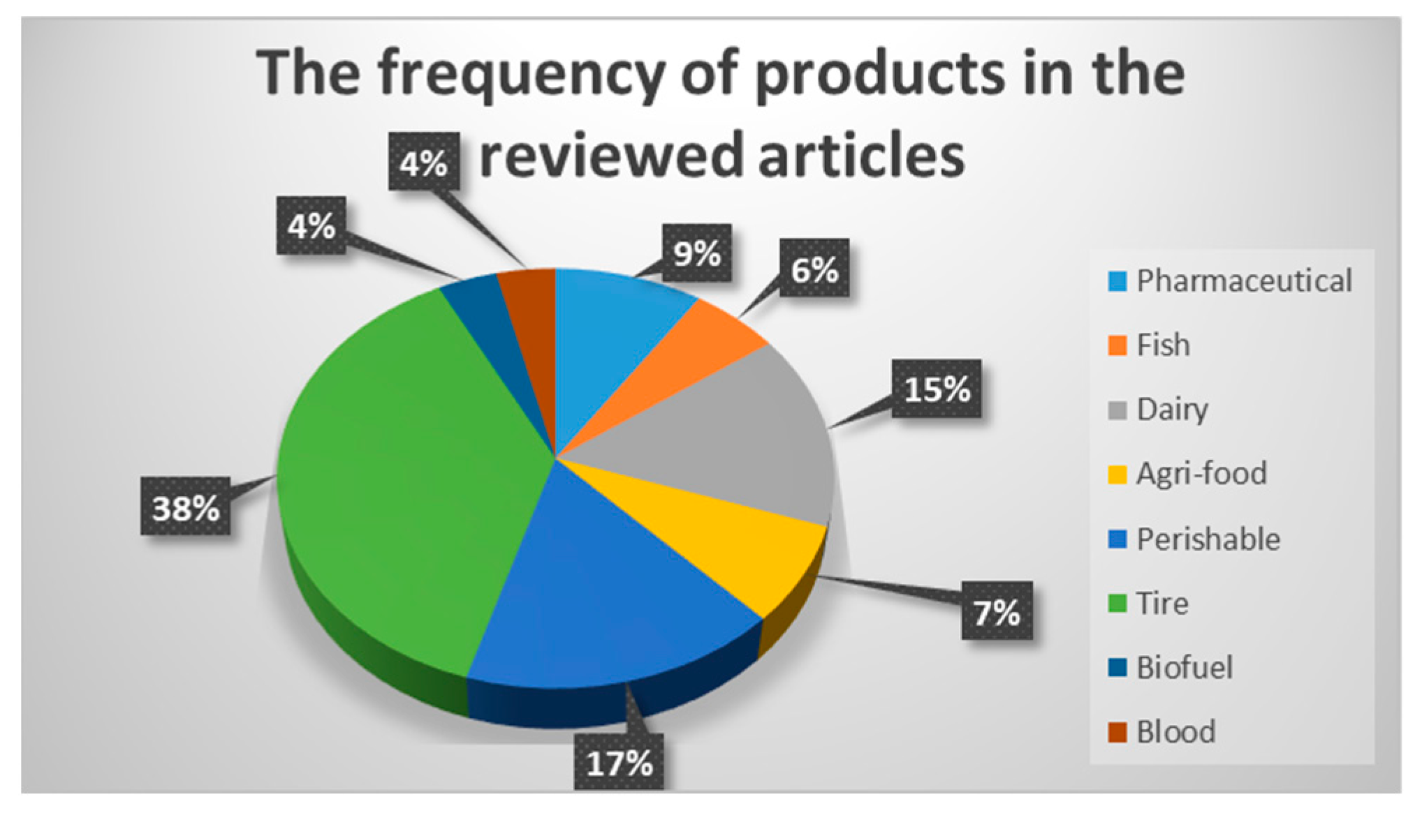 Sustainability 16 06705 g010 Sustainability 16 06705 g010