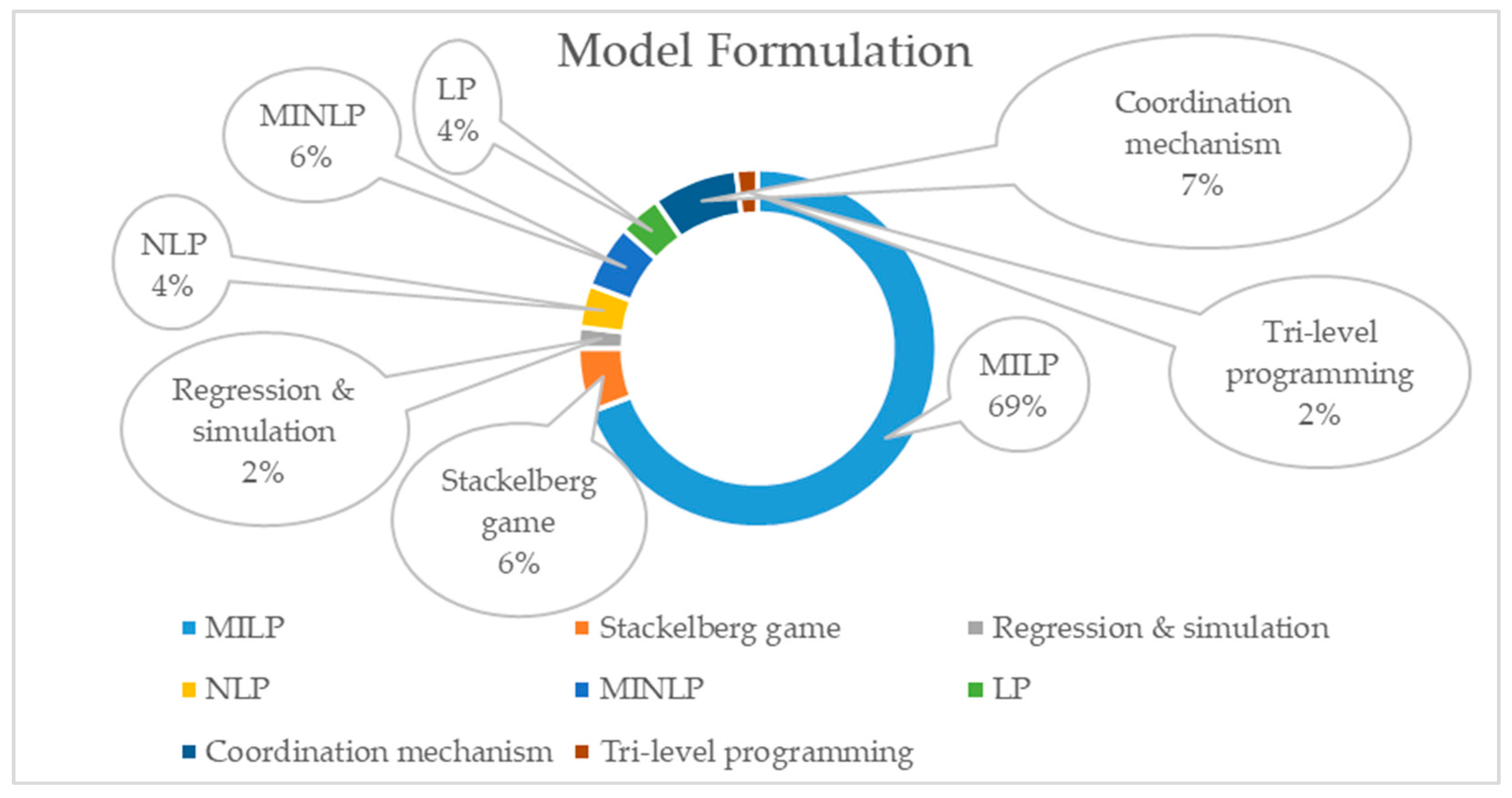 Sustainability 16 06705 g011 Sustainability 16 06705 g011
