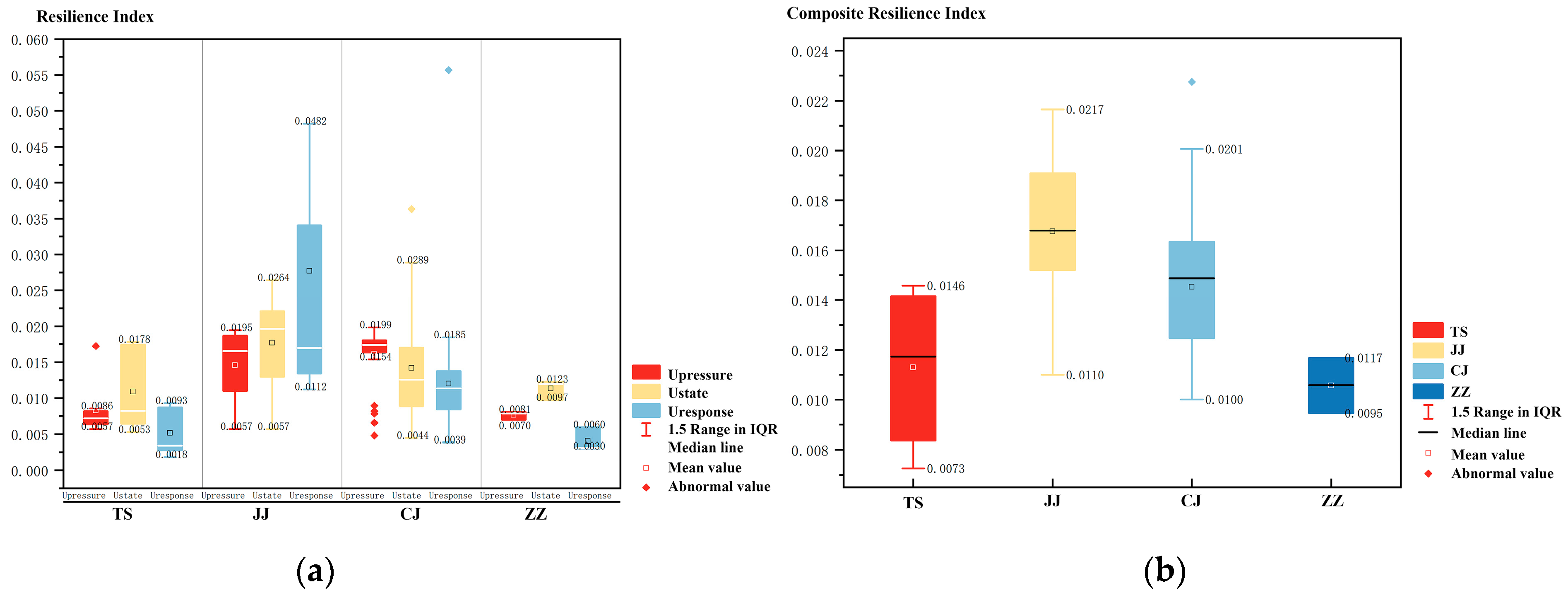 Sustainability 16 06708 g004