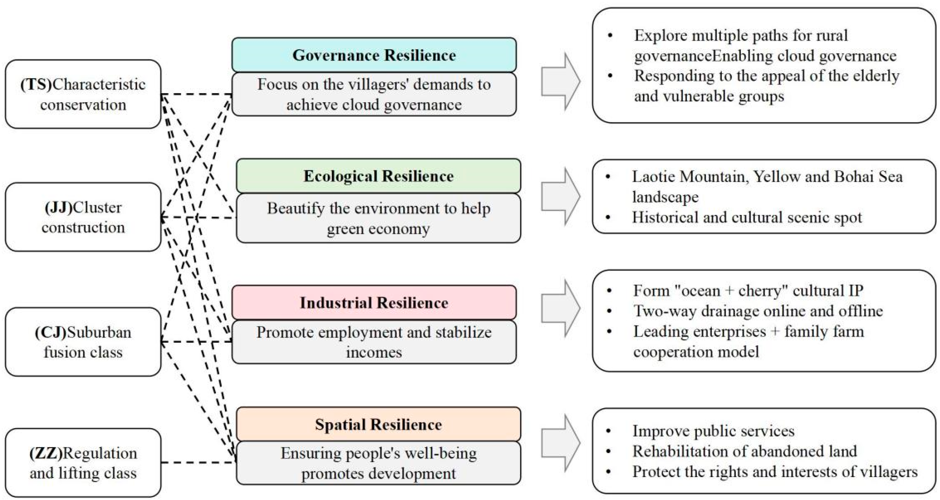 Sustainability 16 06708 g007