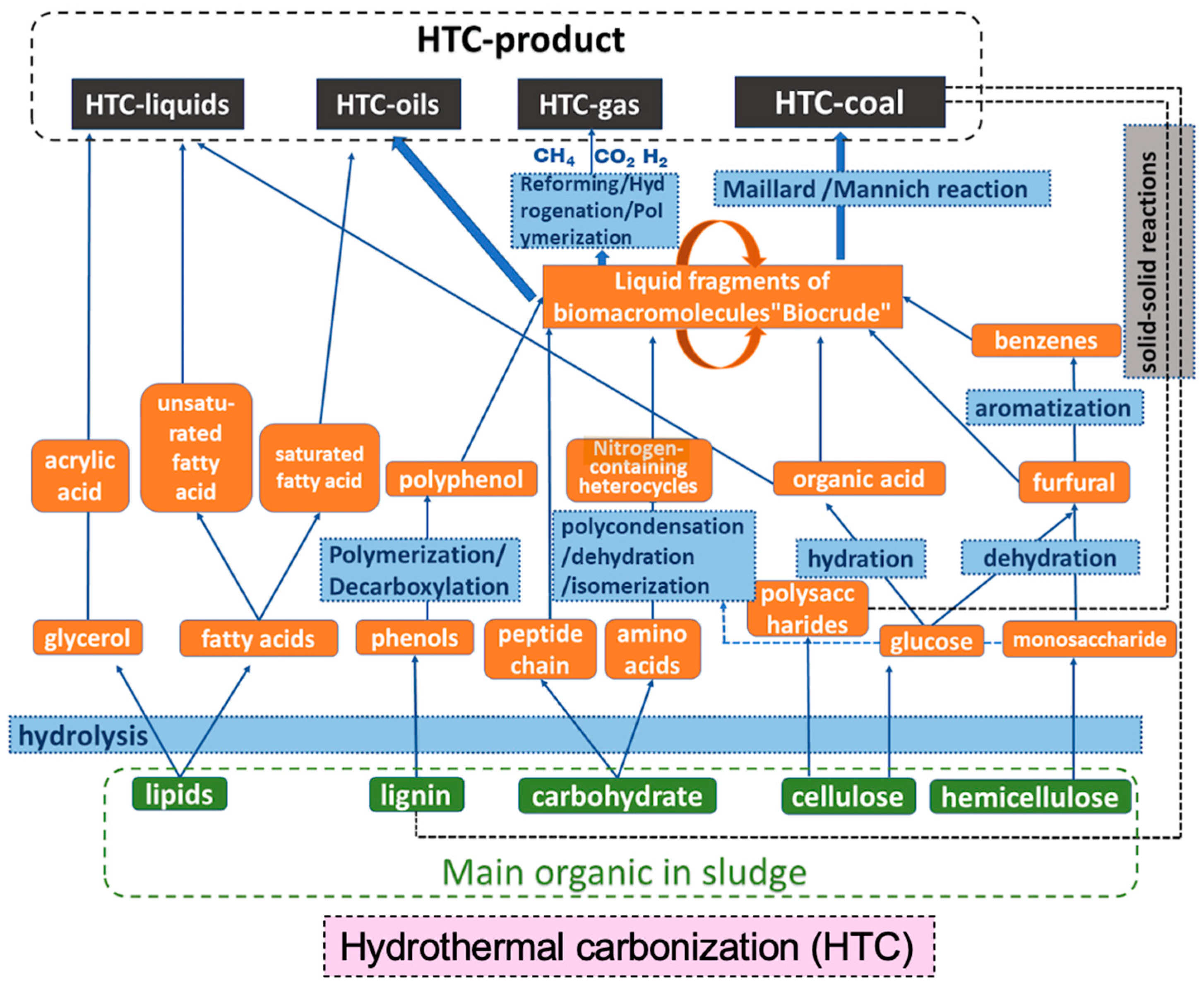 Sustainability 16 06710 g007