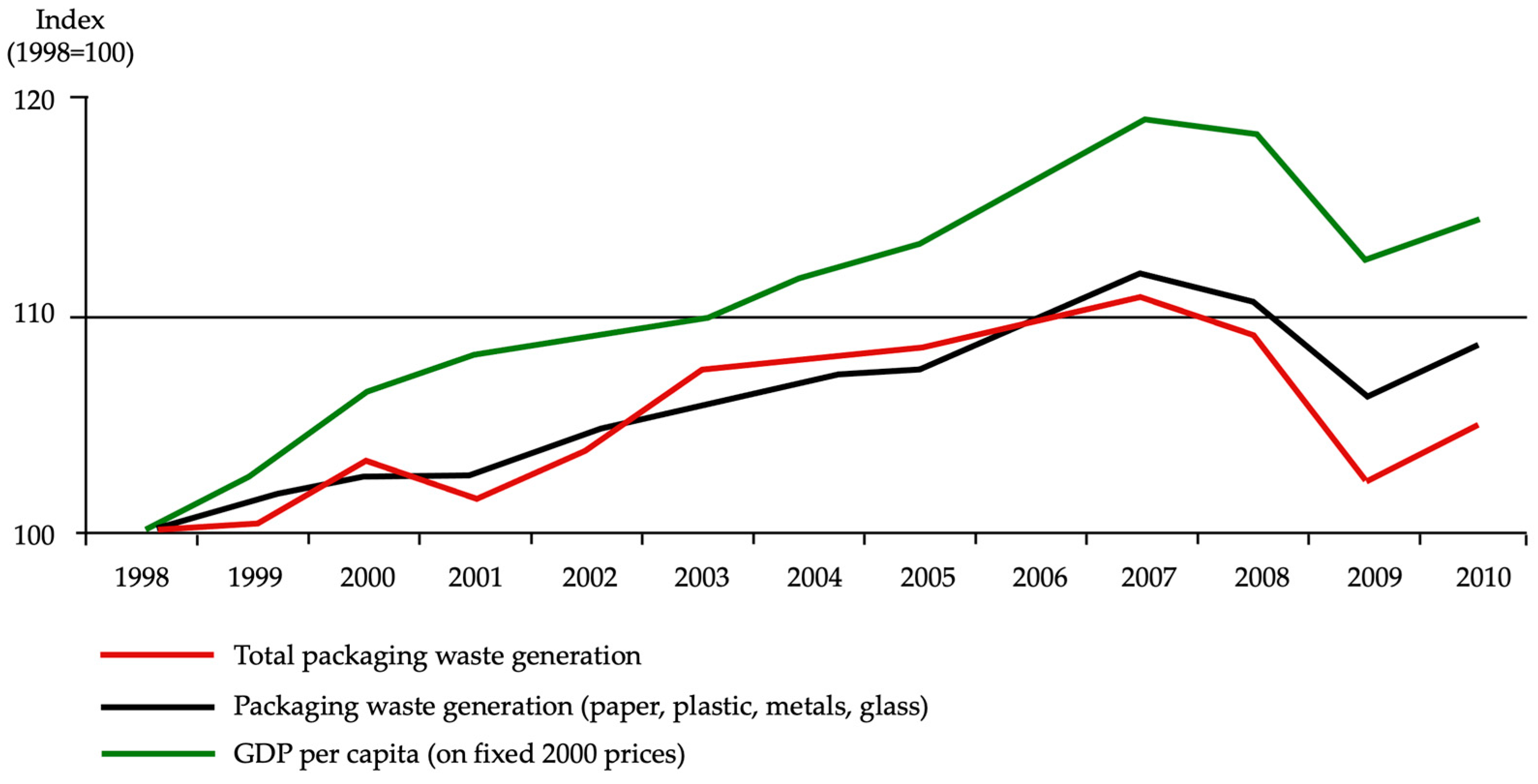 Sustainability 16 06714 g002