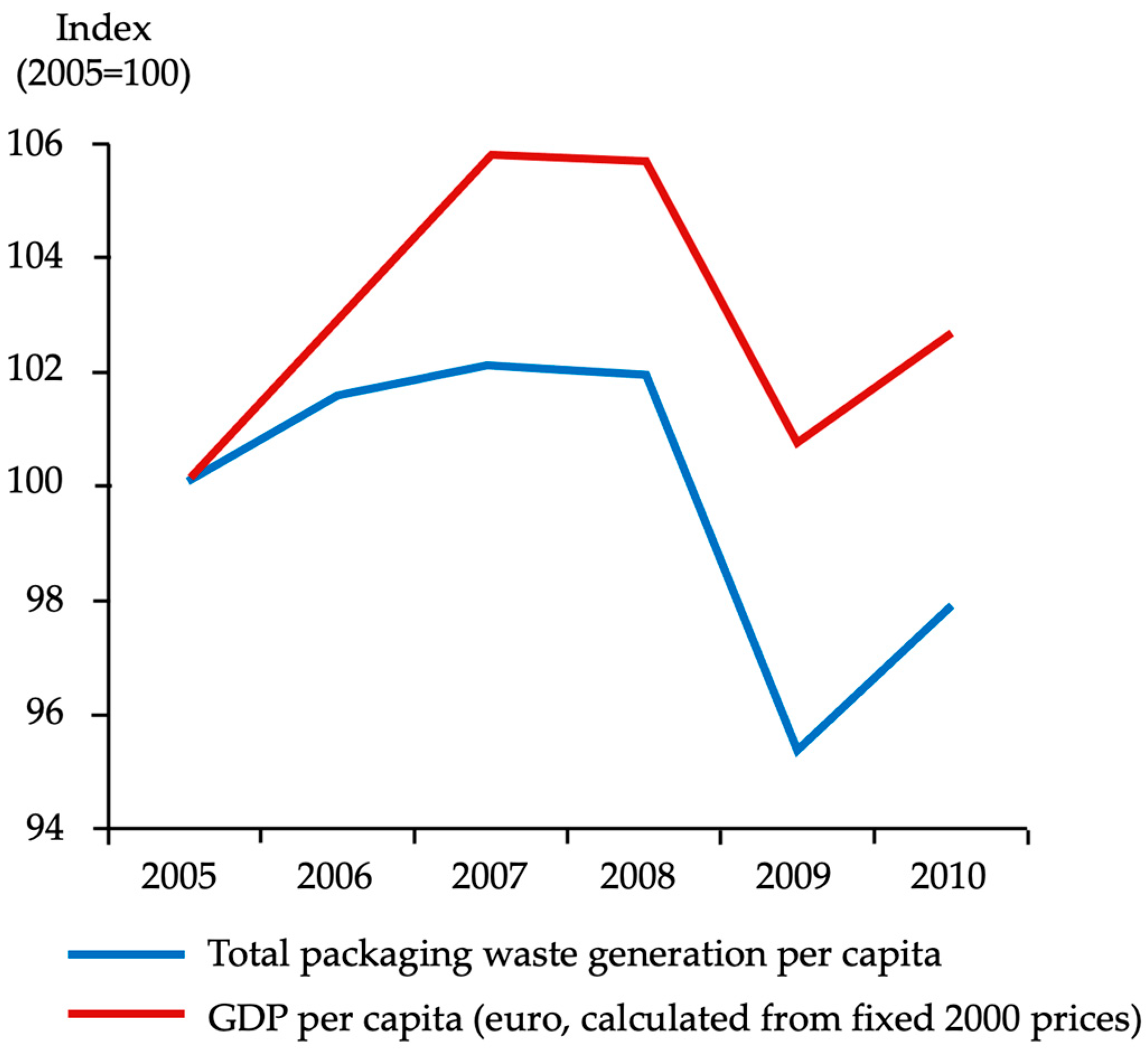 Sustainability 16 06714 g003