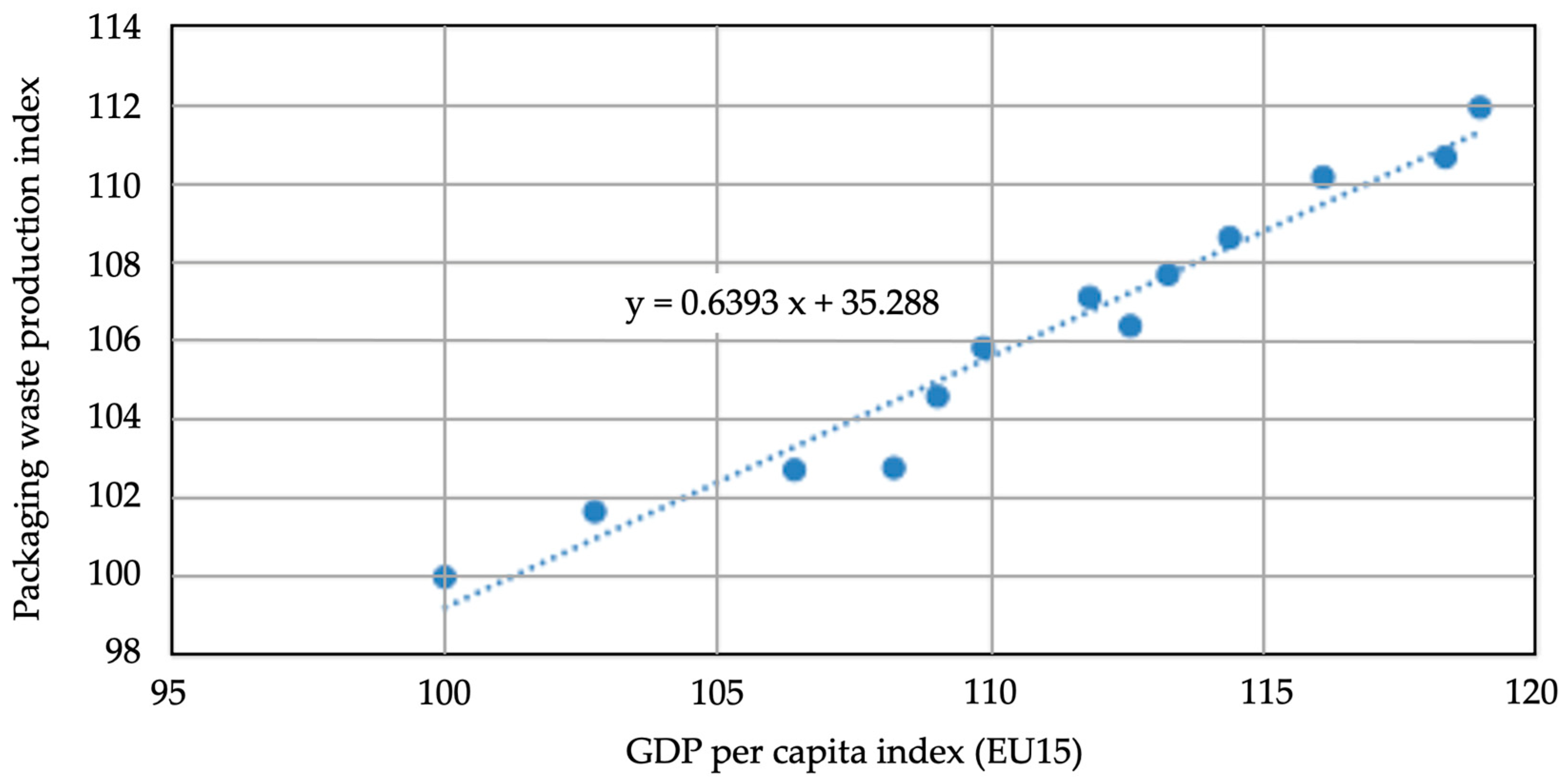 Sustainability 16 06714 g004