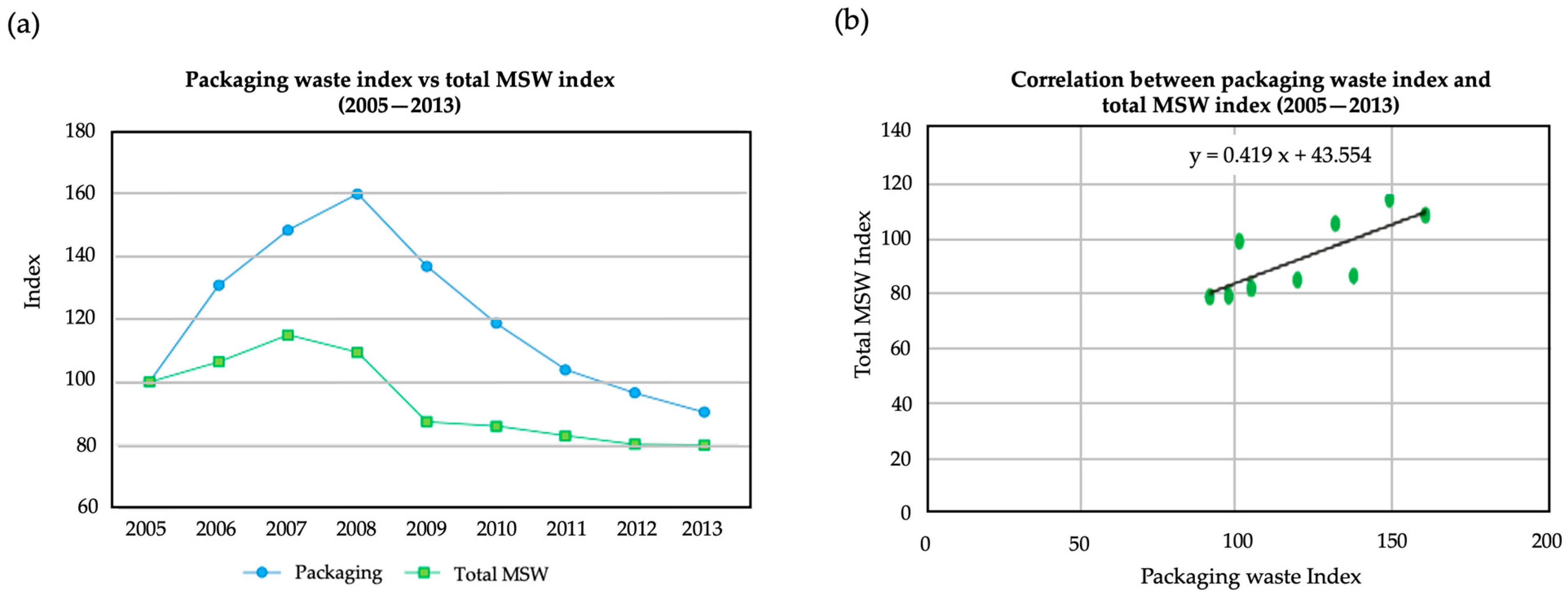 Sustainability 16 06714 g005