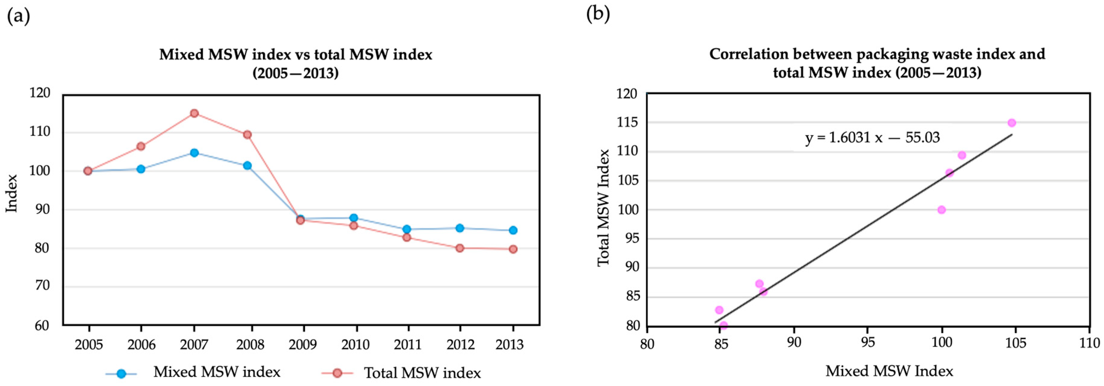 Sustainability 16 06714 g006