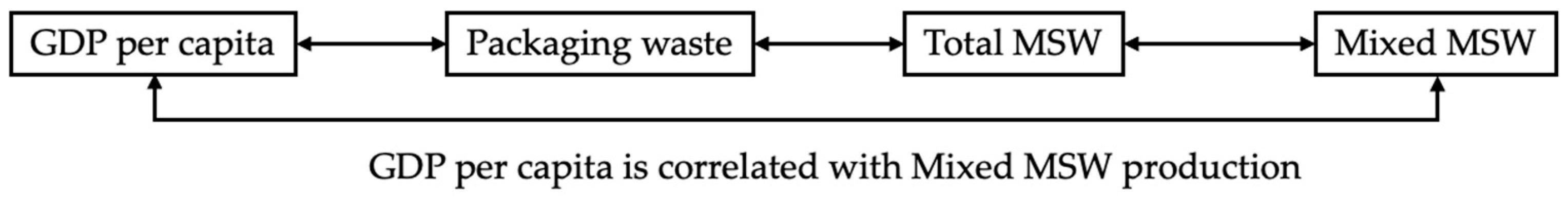 Sustainability 16 06714 g007