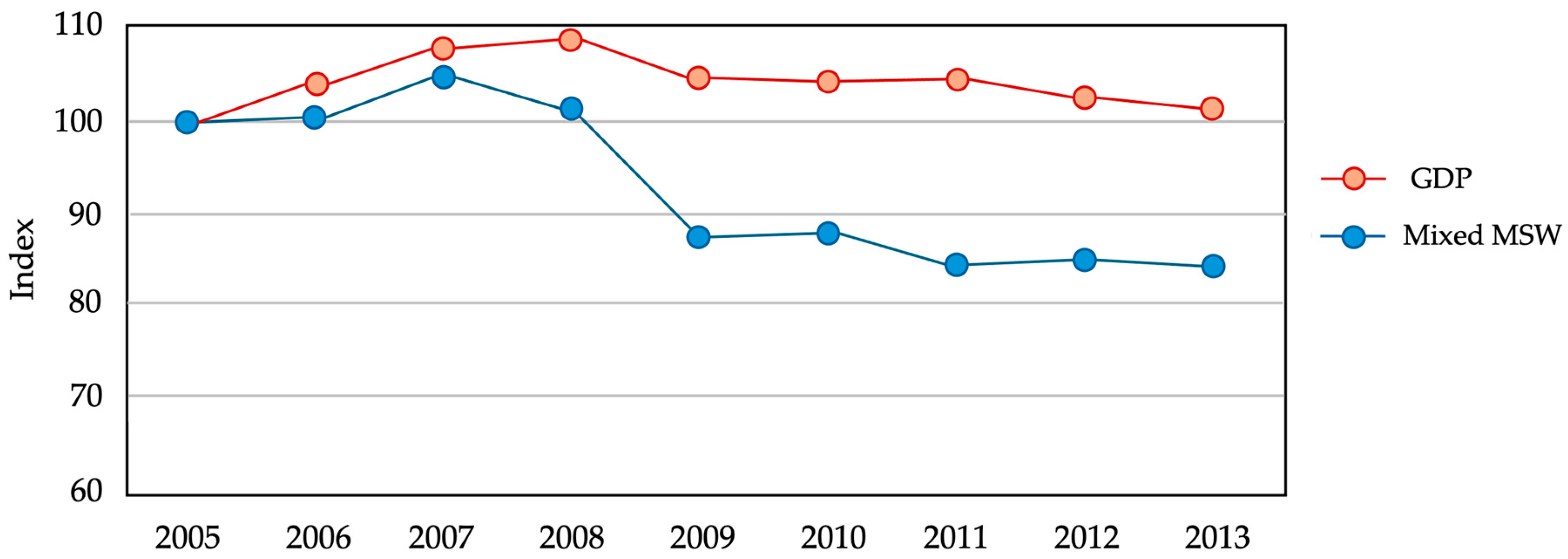 Sustainability 16 06714 g009