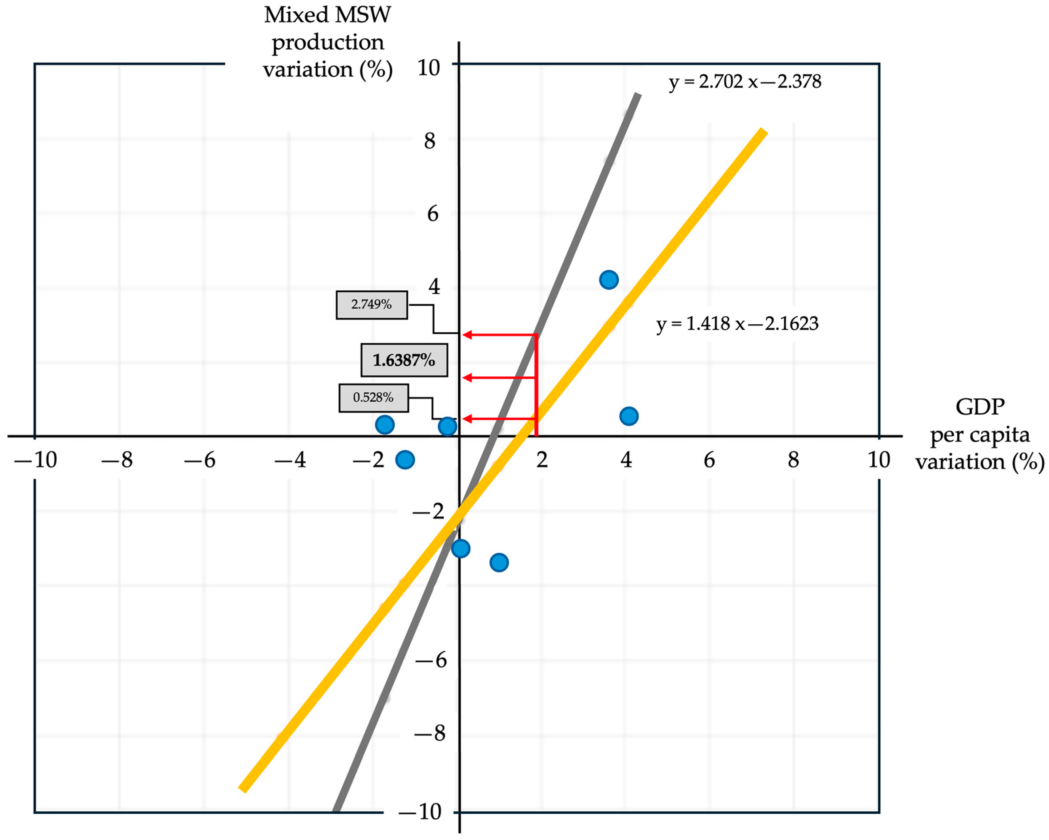 Sustainability 16 06714 g010