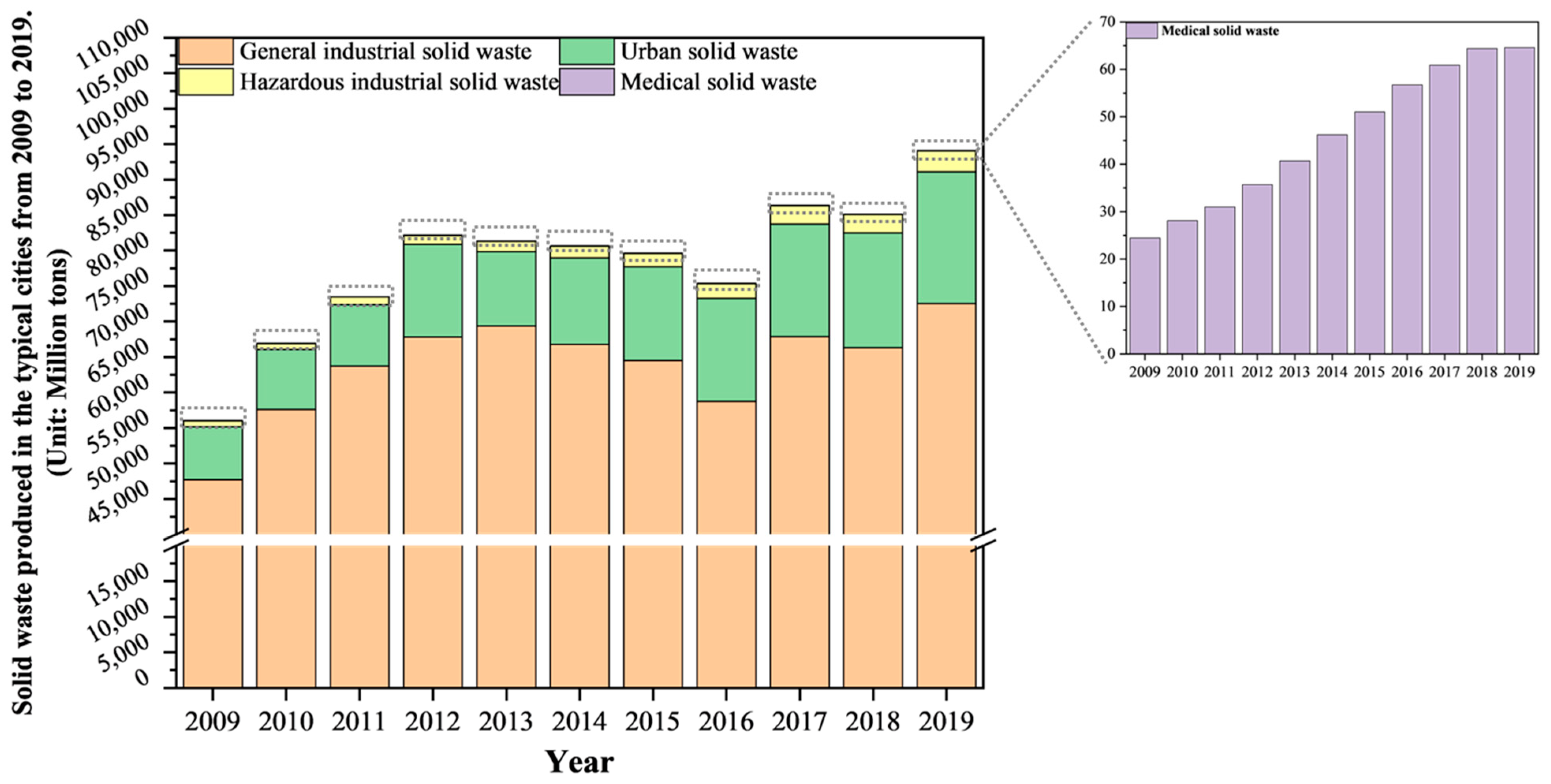 Sustainability 16 06731 g001