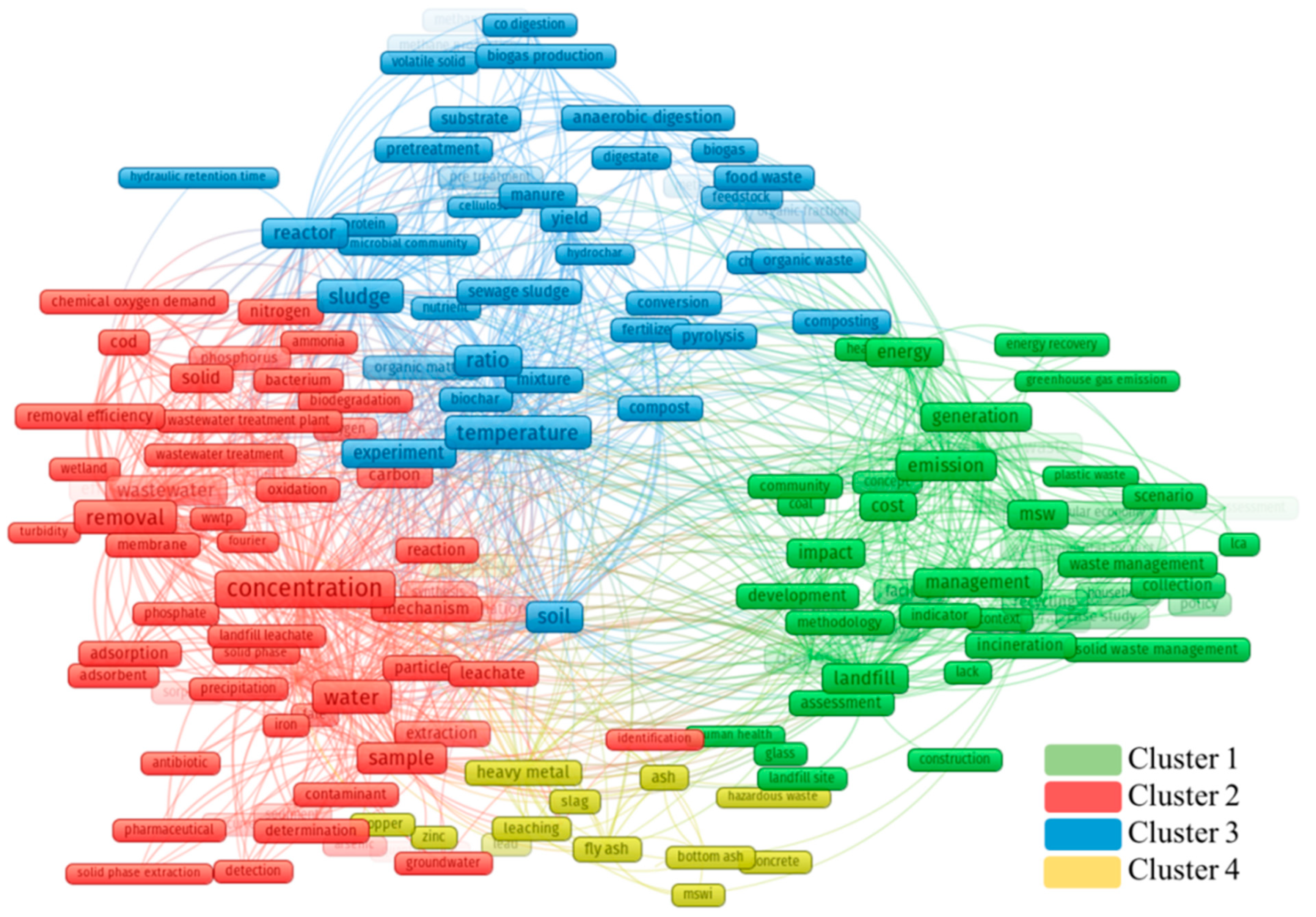 Sustainability 16 06731 g002