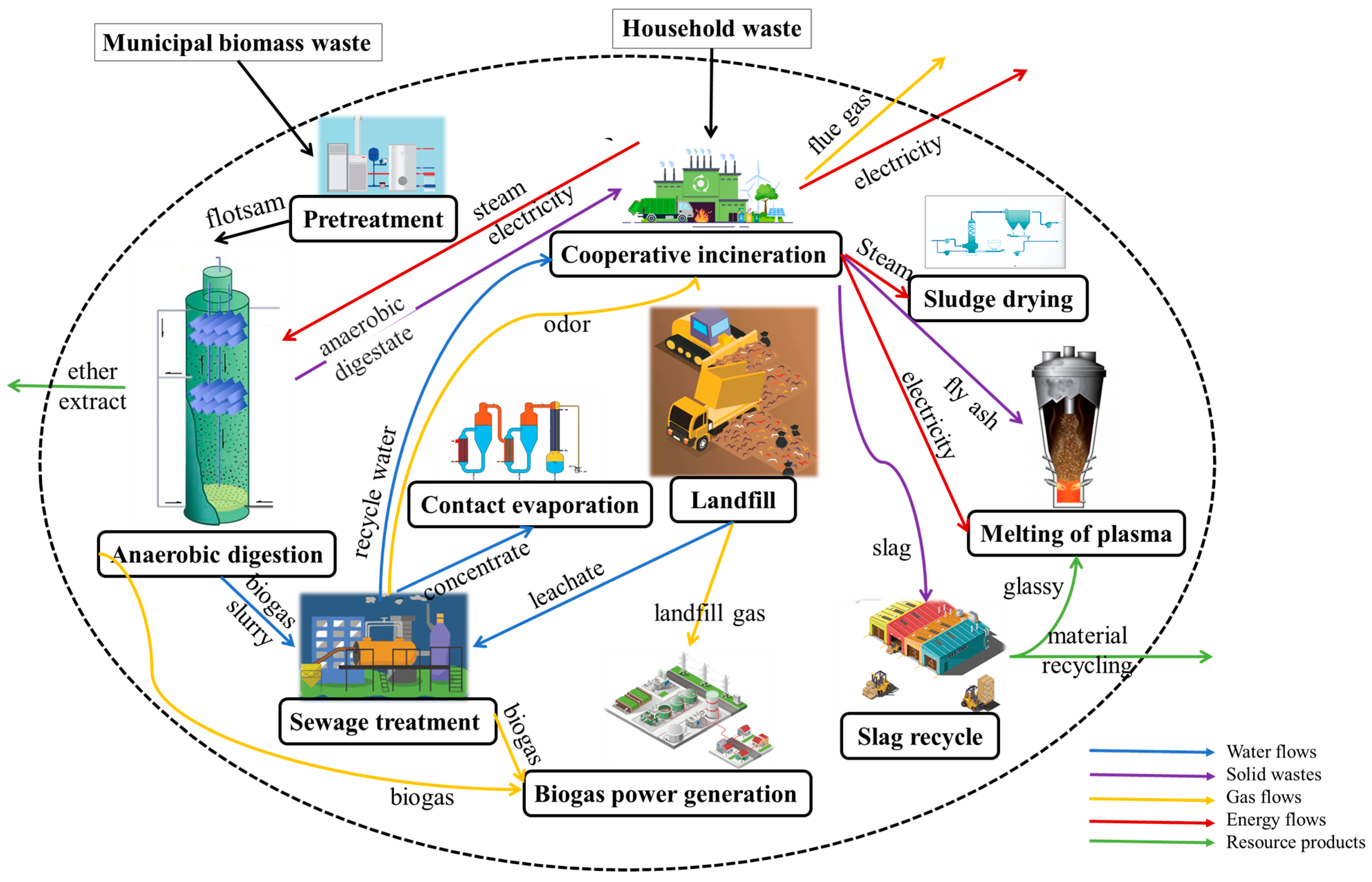 Sustainability 16 06731 g004