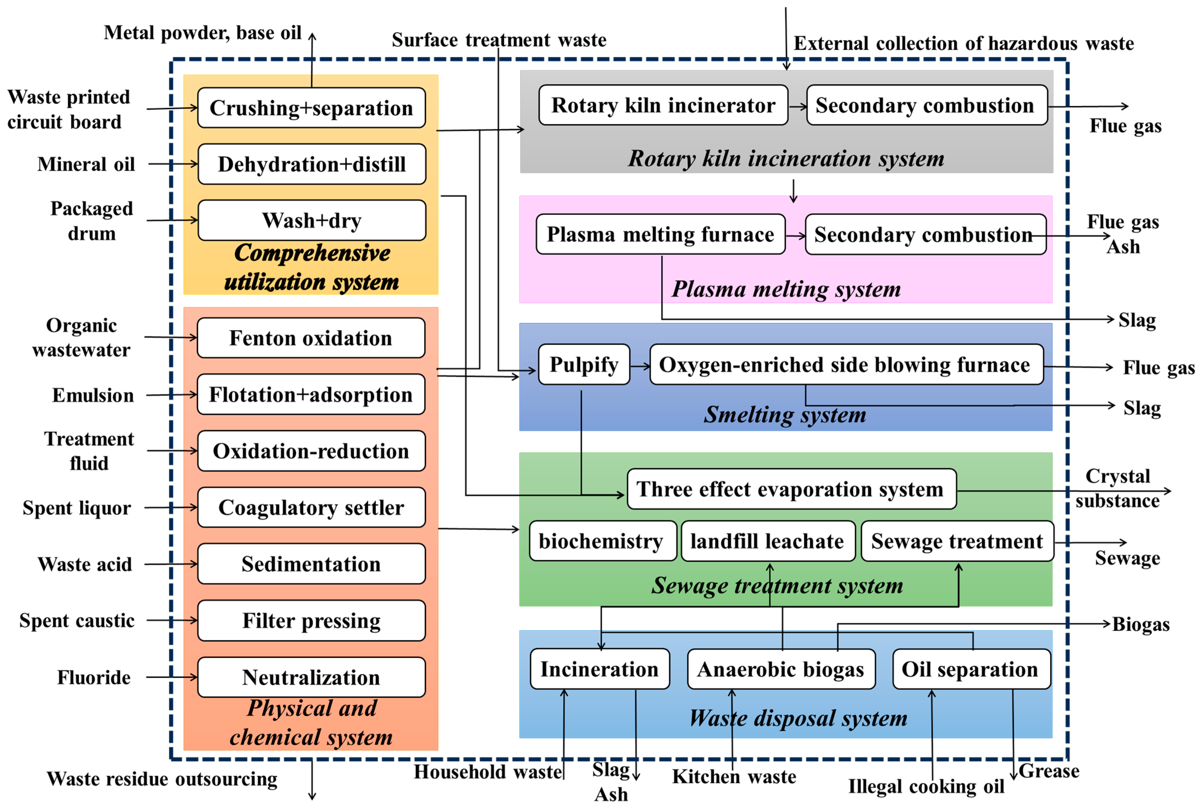 Sustainability 16 06731 g006