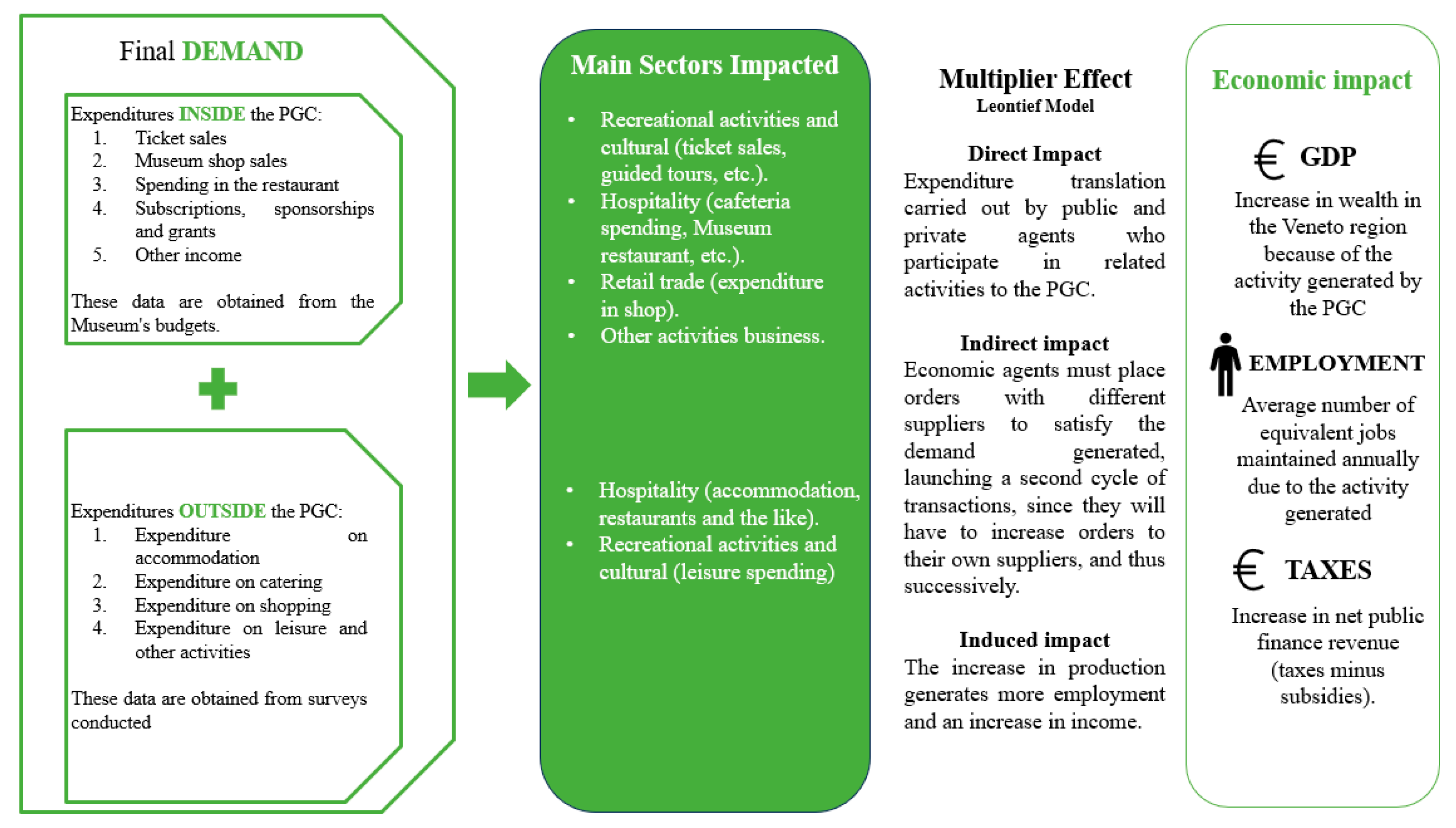 Sustainability 16 06735 g005
