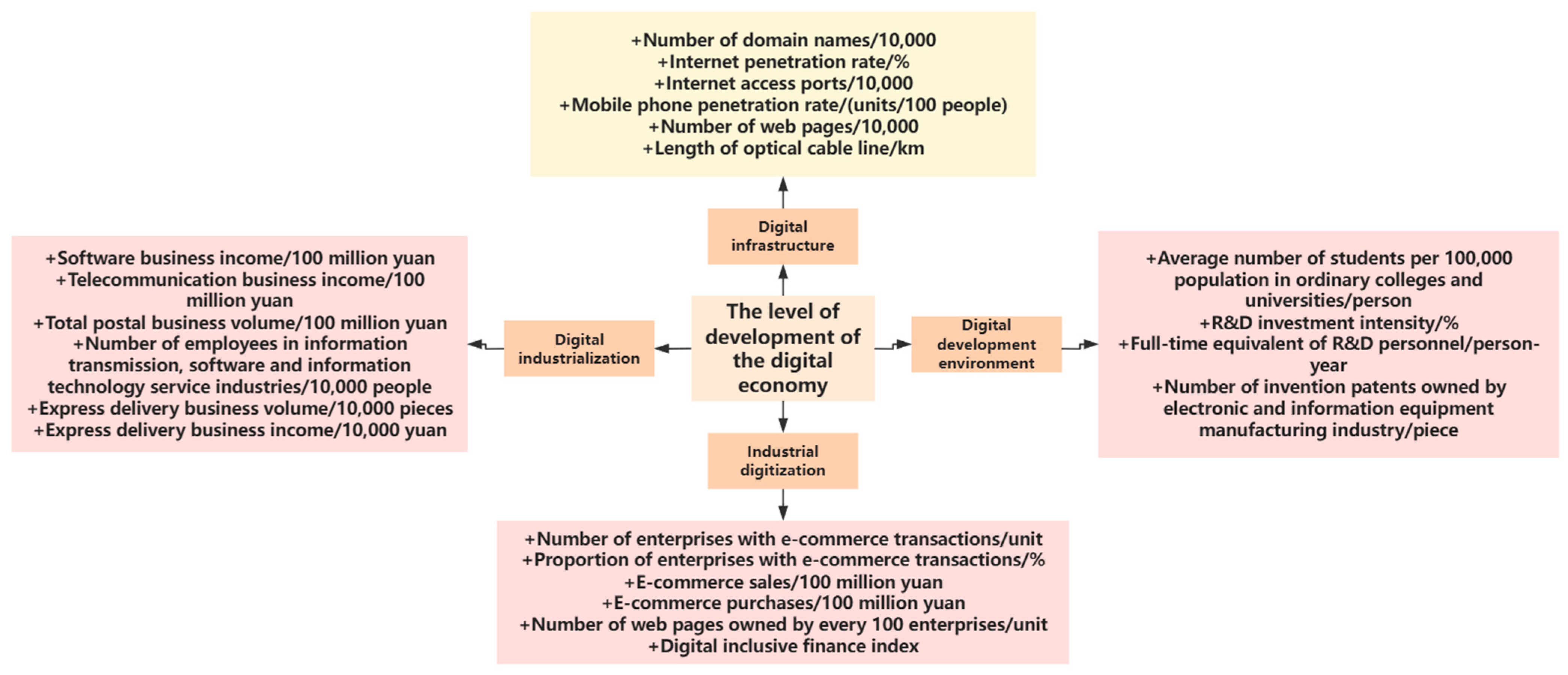 Sustainability 16 06738 g001