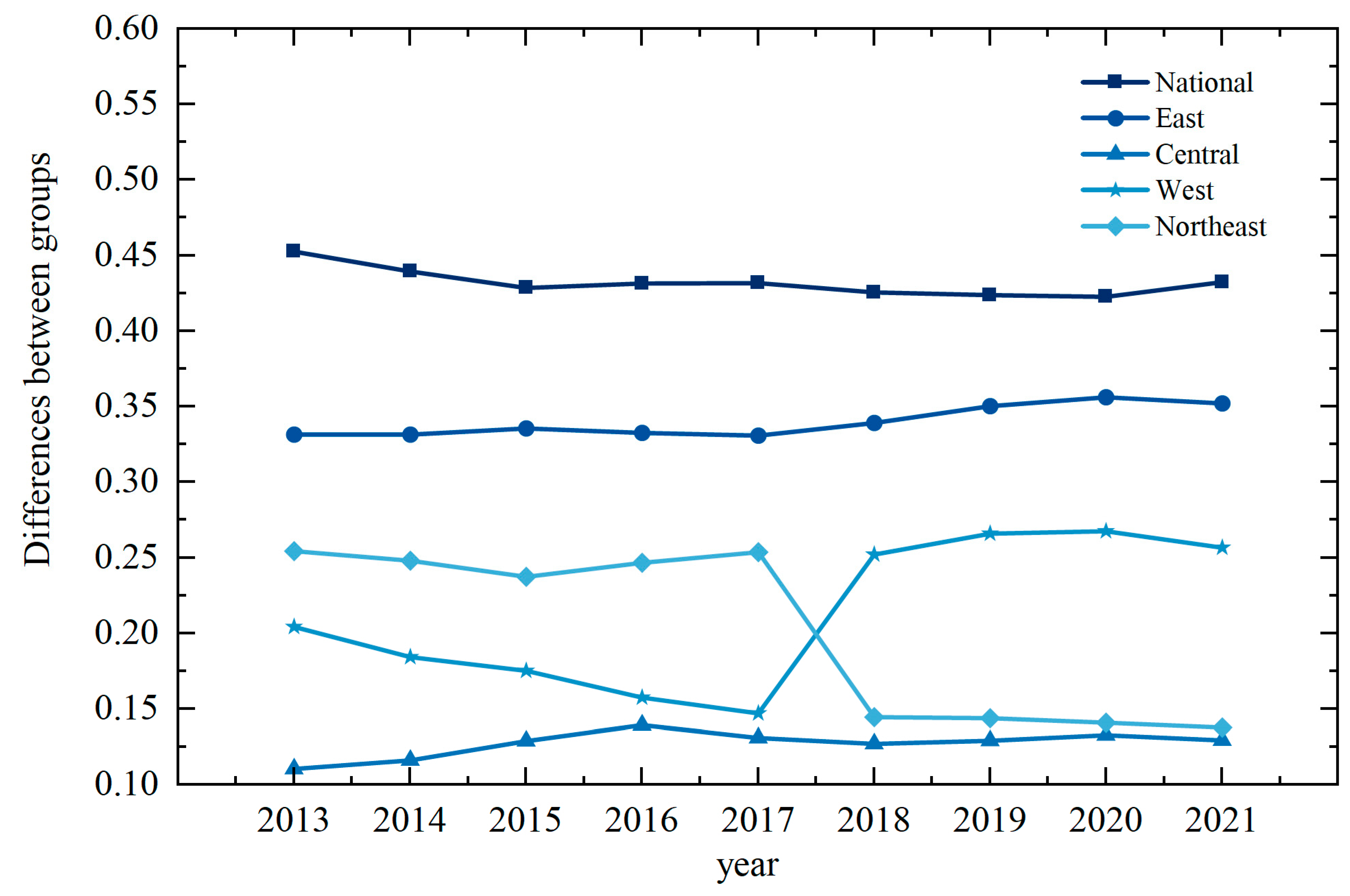 Sustainability 16 06738 g005