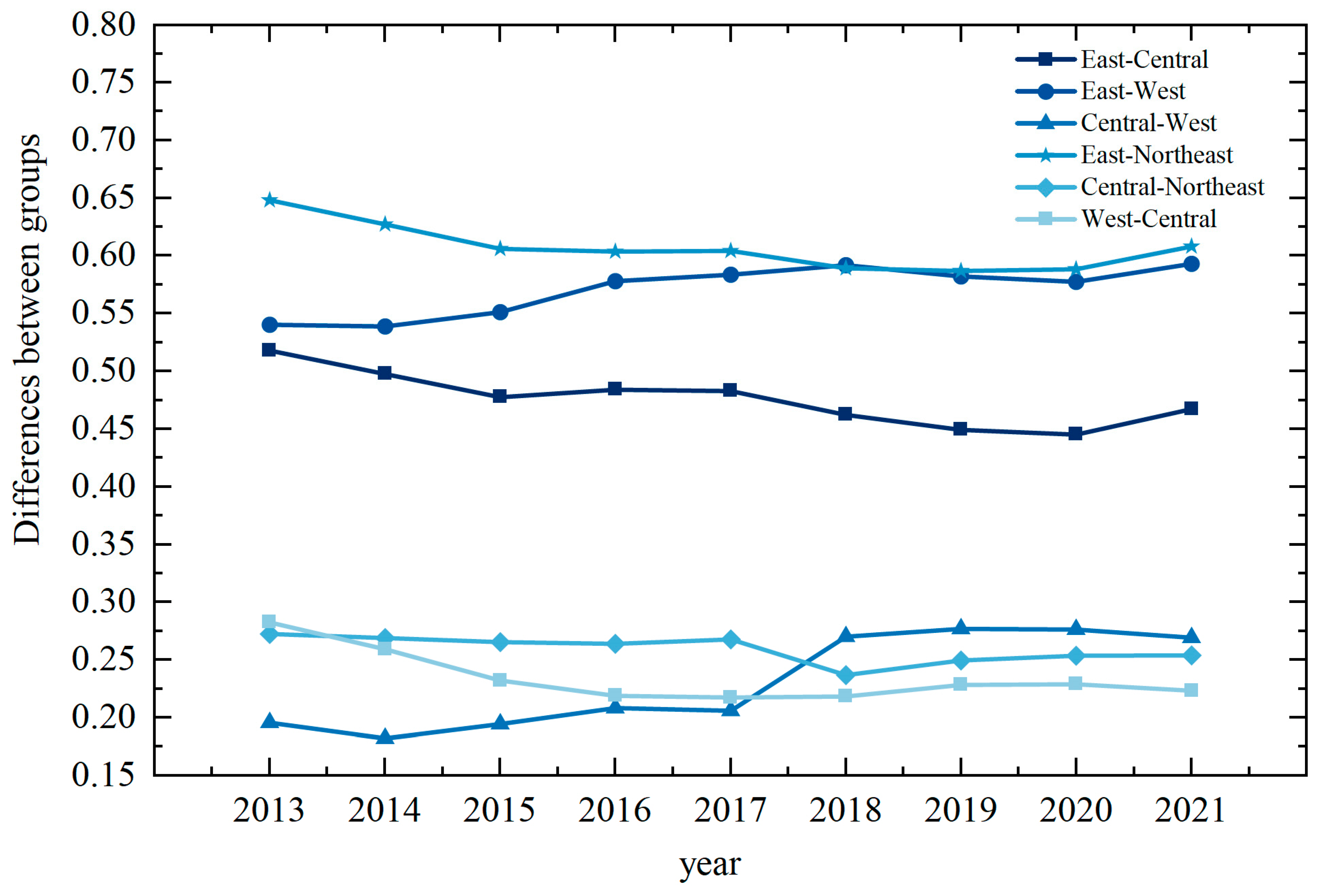 Sustainability 16 06738 g006