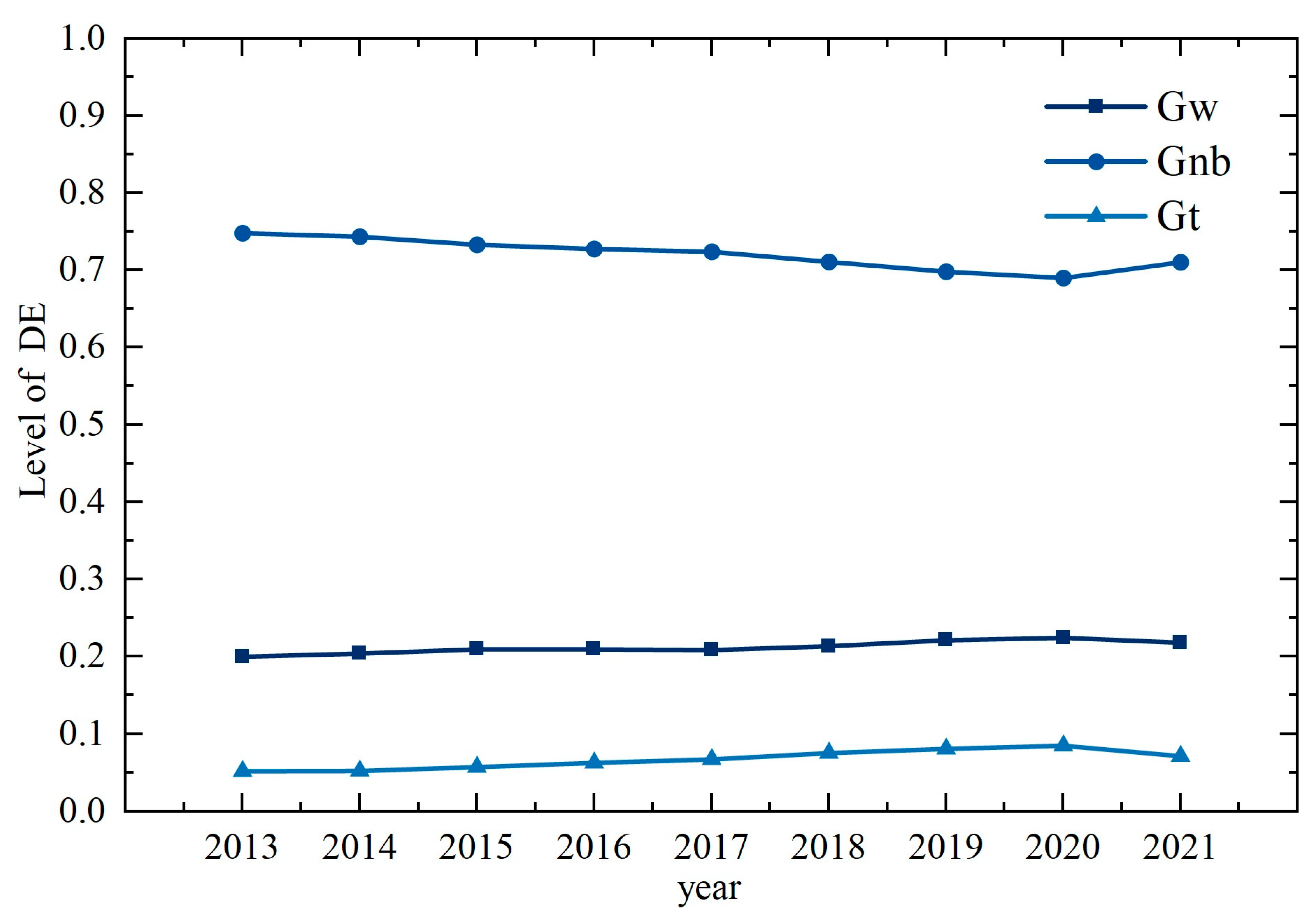 Sustainability 16 06738 g007