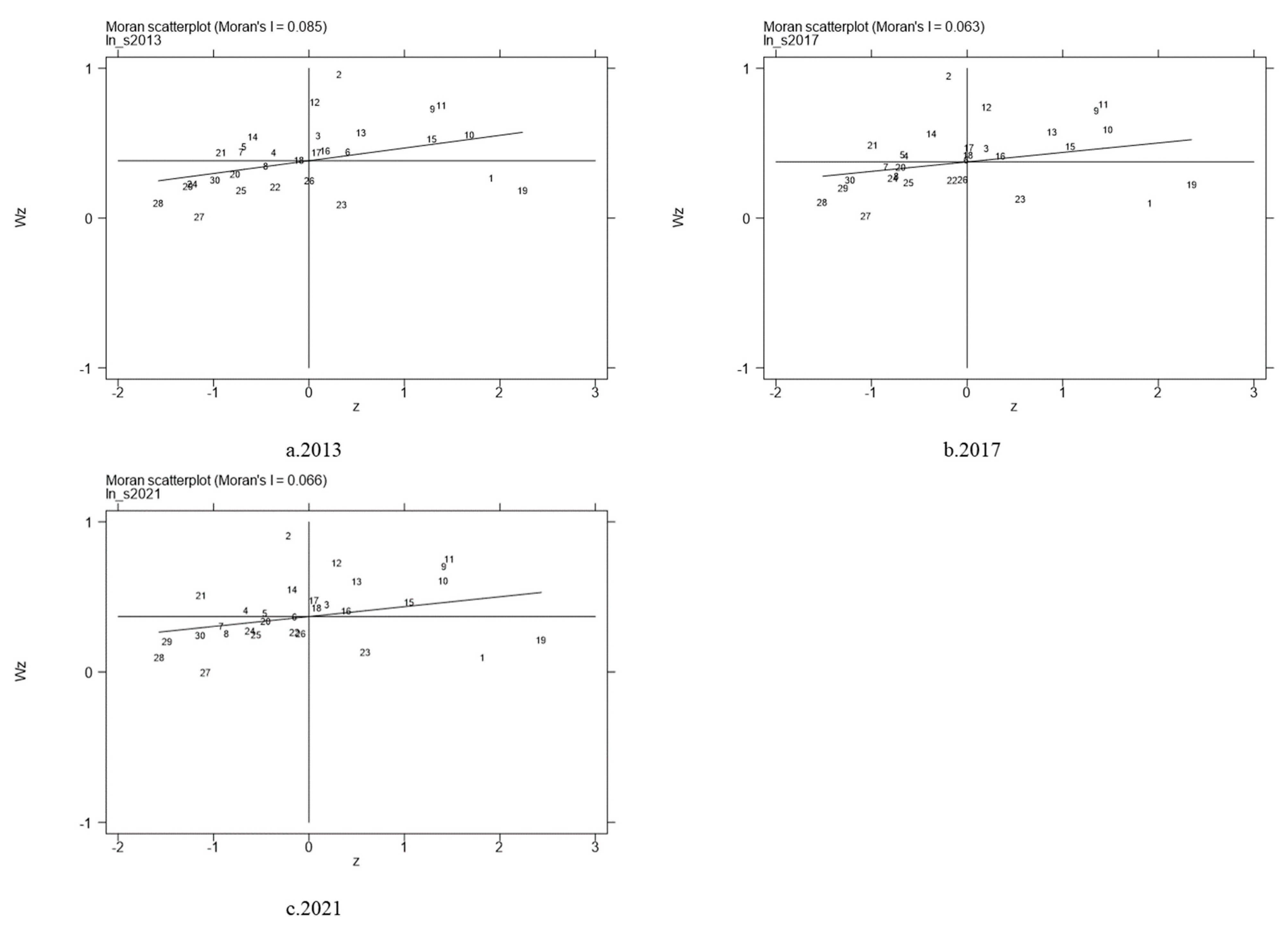 Sustainability 16 06738 g008