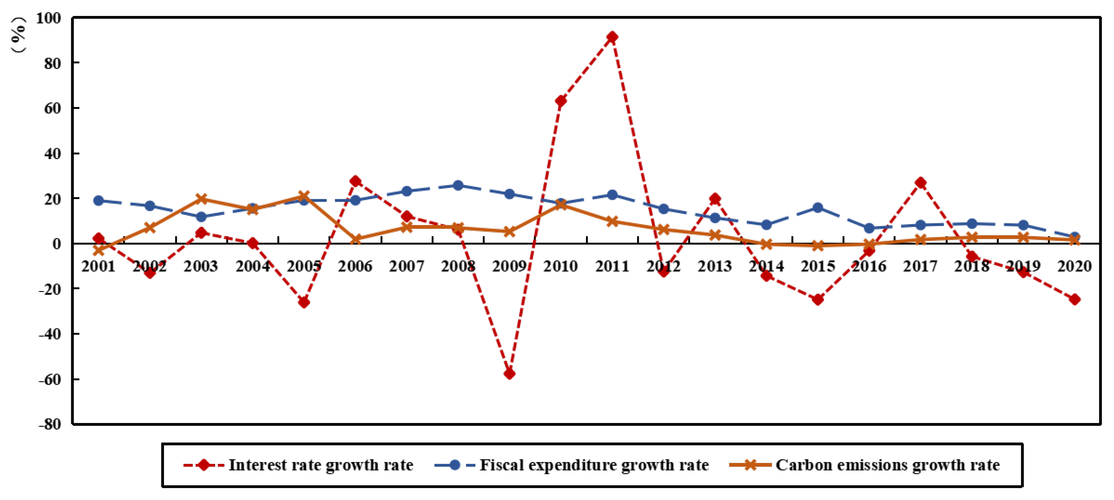 Sustainability 16 06741 g001