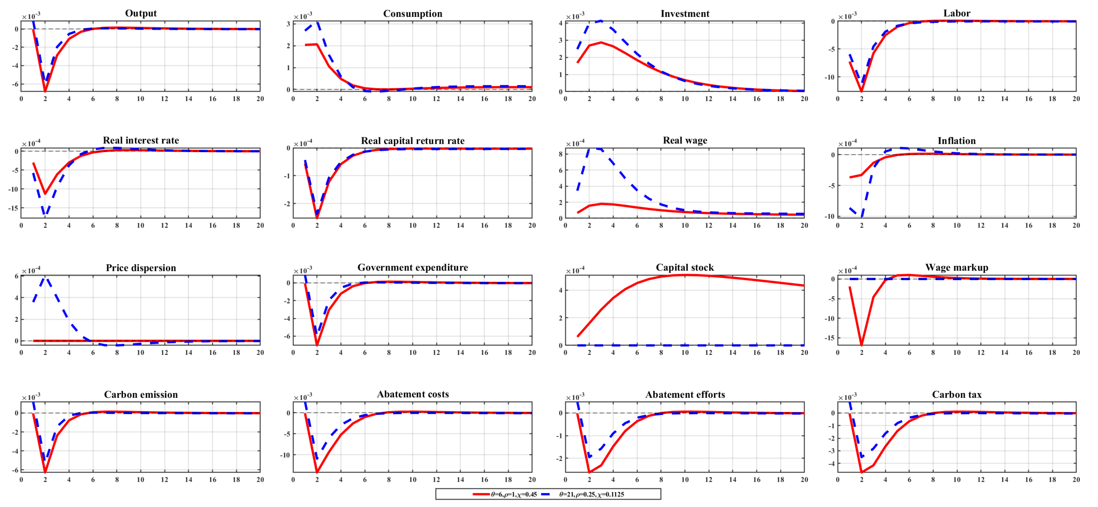 Sustainability 16 06741 g003