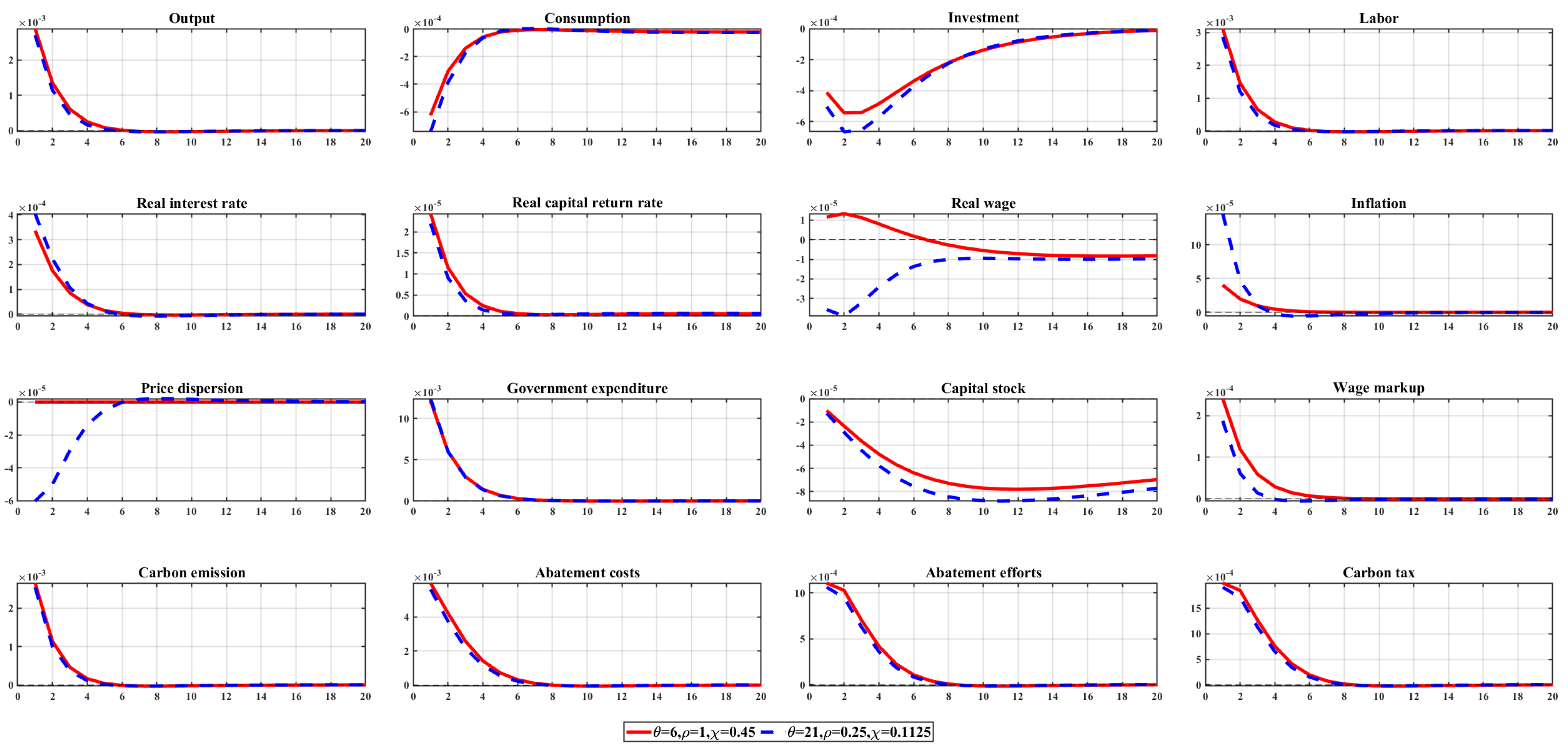 Sustainability 16 06741 g005