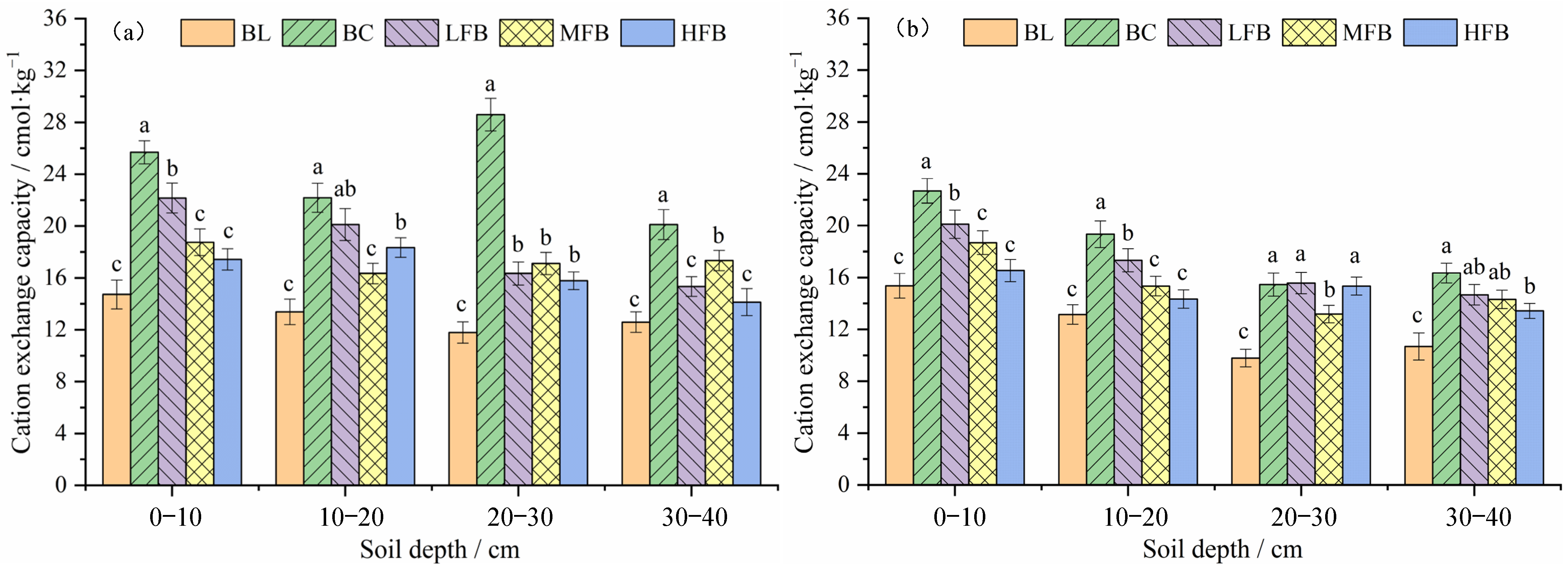 Sustainability 16 06750 g006