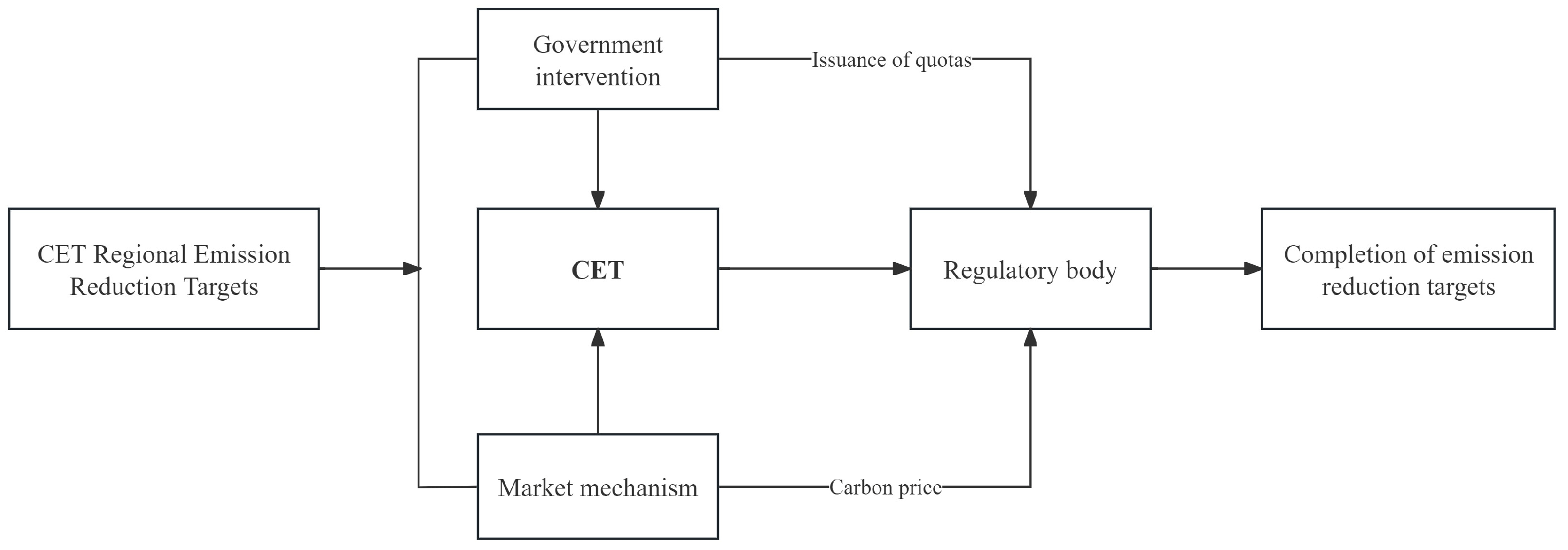 Sustainability 16 06753 g003