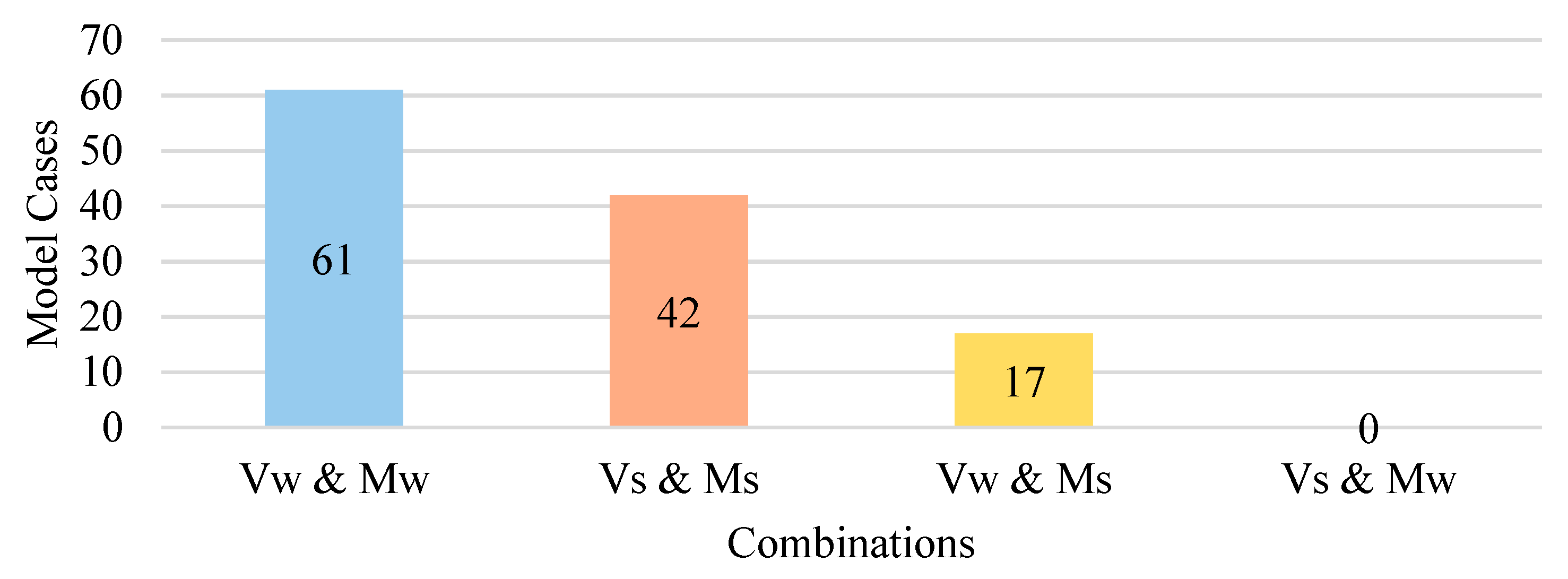 Sustainability 16 06757 g005