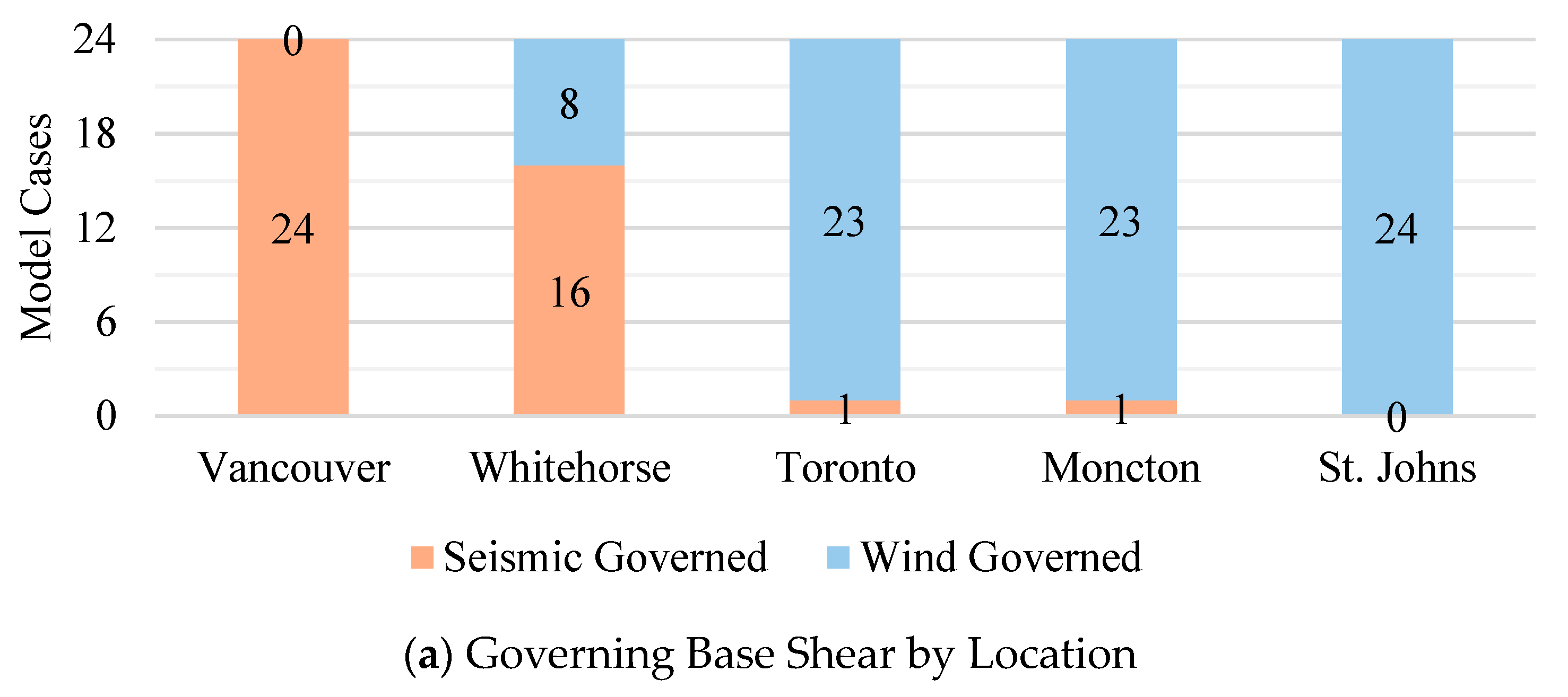 Sustainability 16 06757 g006a