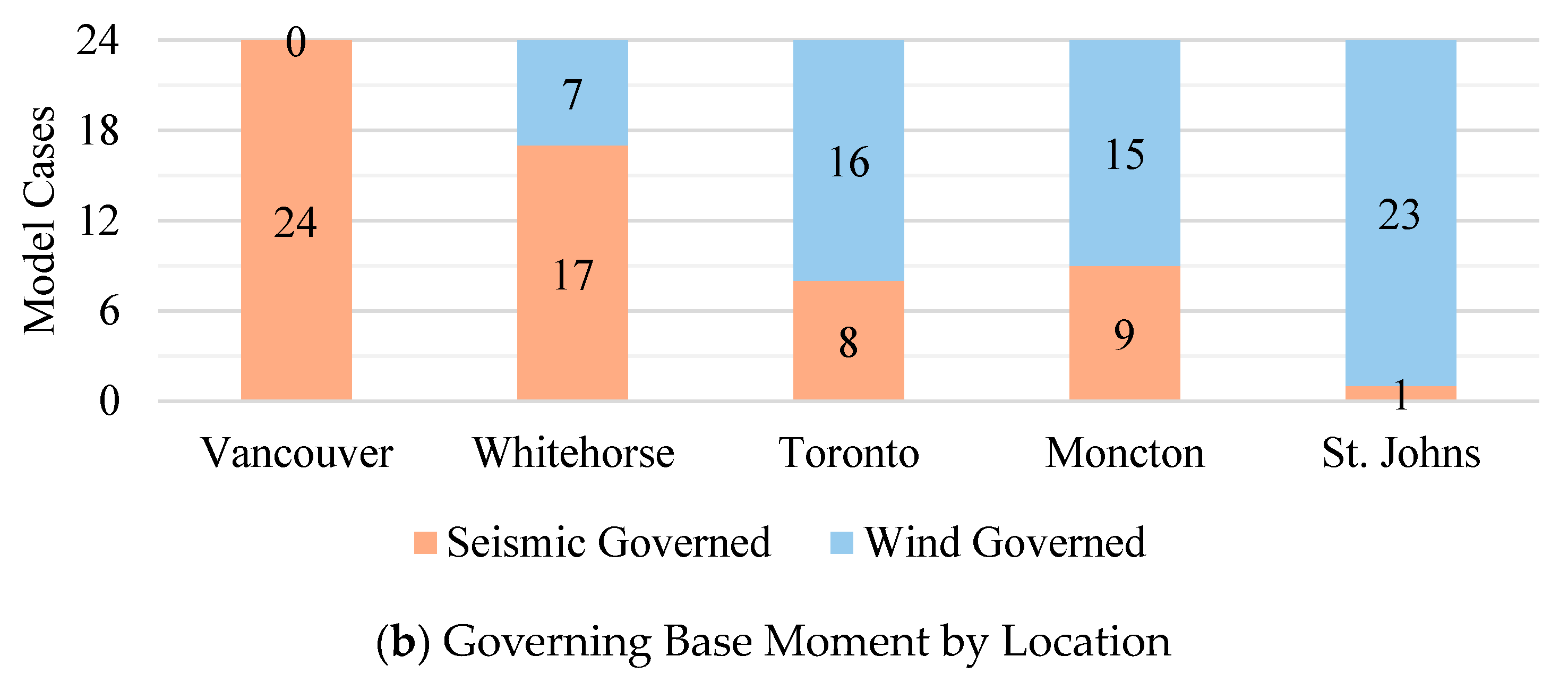 Sustainability 16 06757 g006b