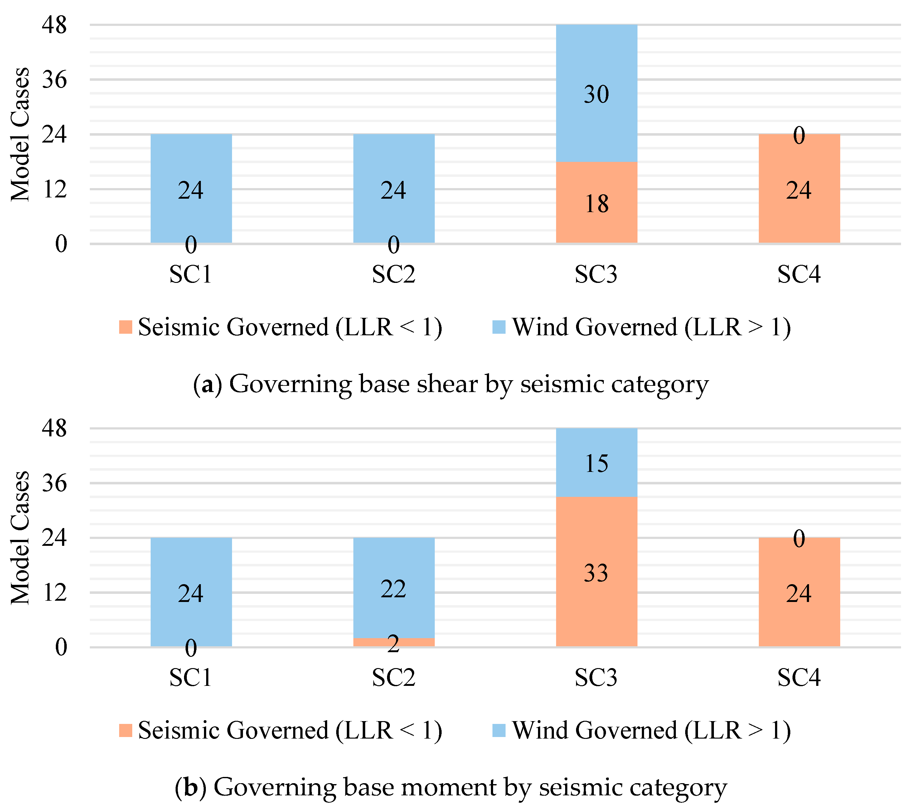 Sustainability 16 06757 g007