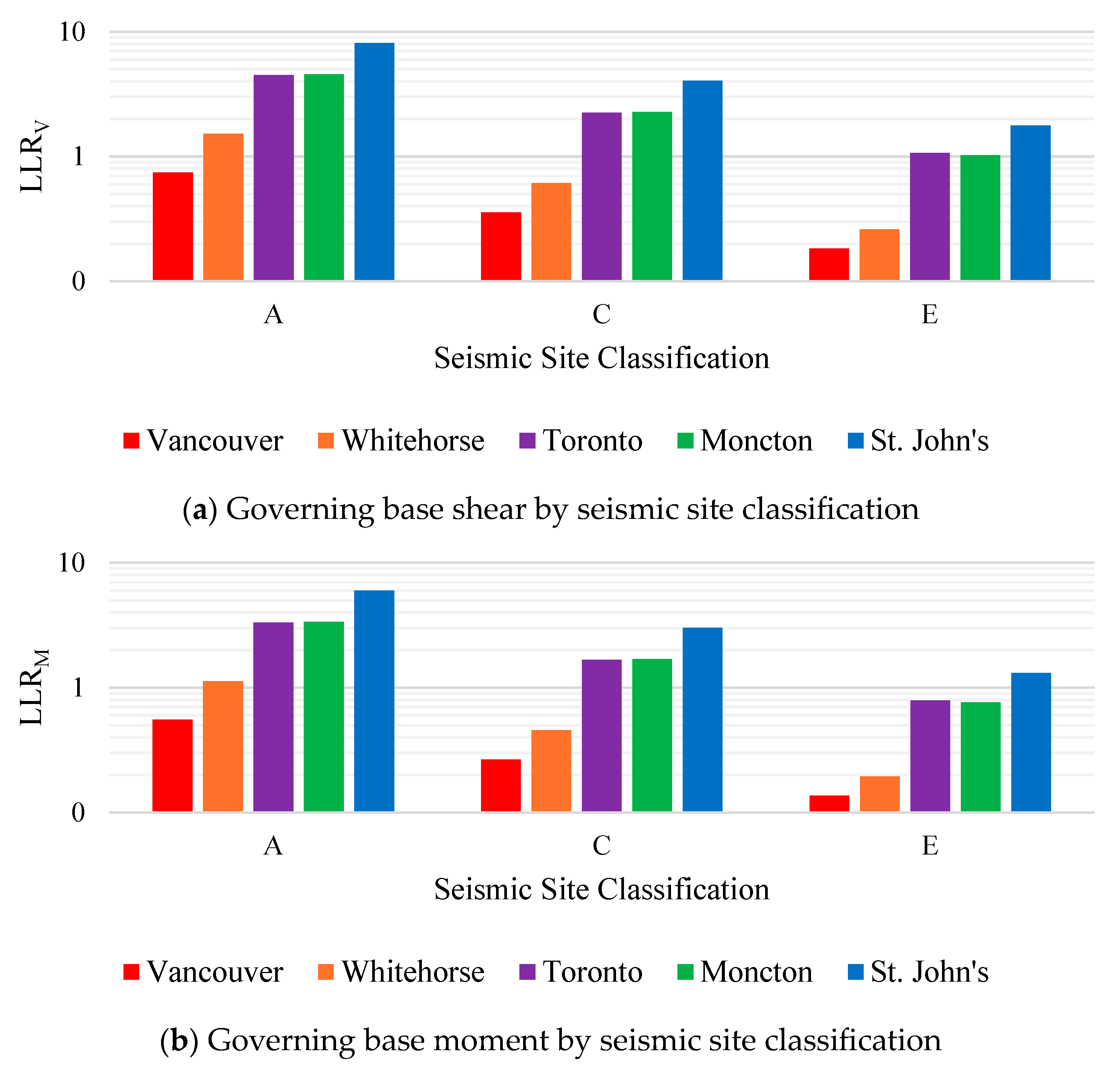 Sustainability 16 06757 g008