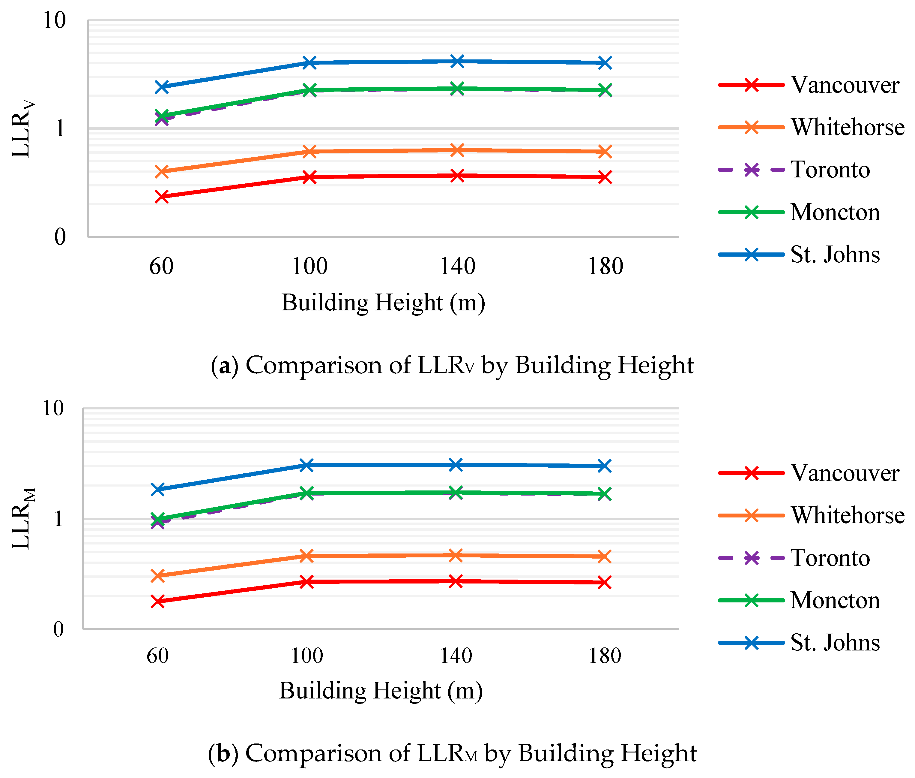 Sustainability 16 06757 g009
