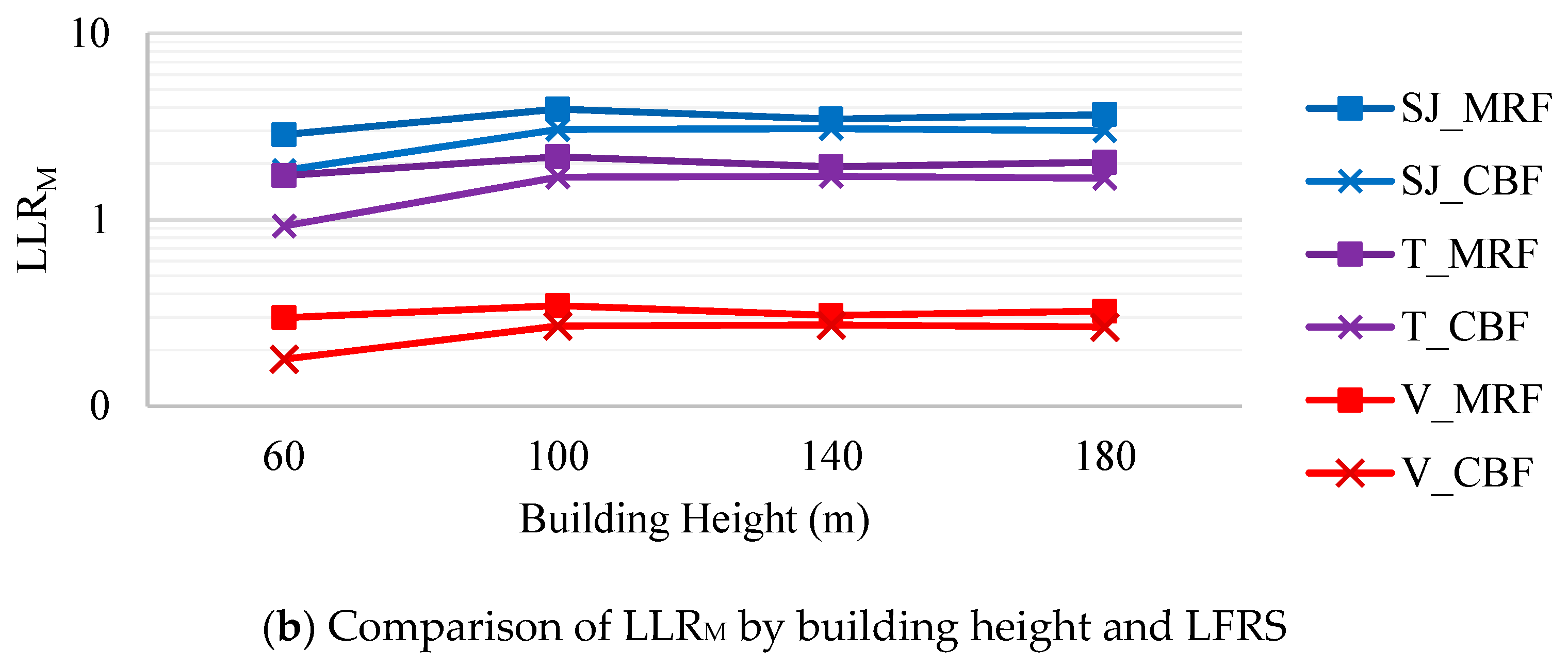 Sustainability 16 06757 g010b