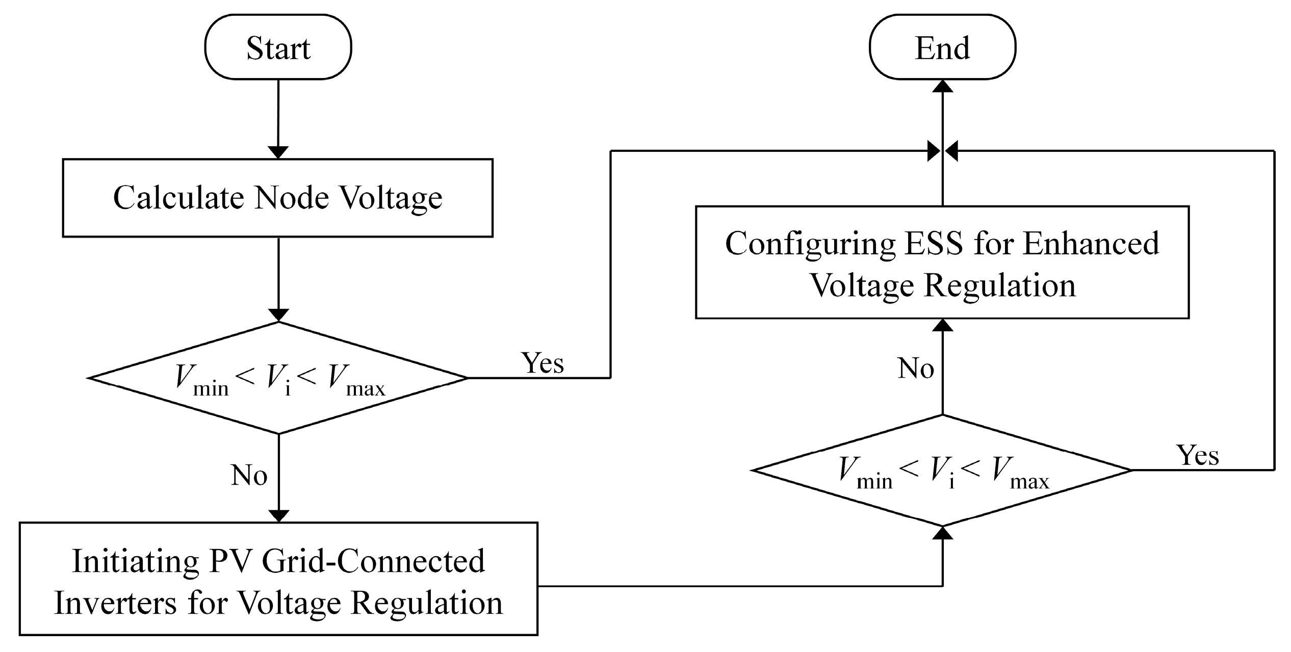 Sustainability 16 06758 g002