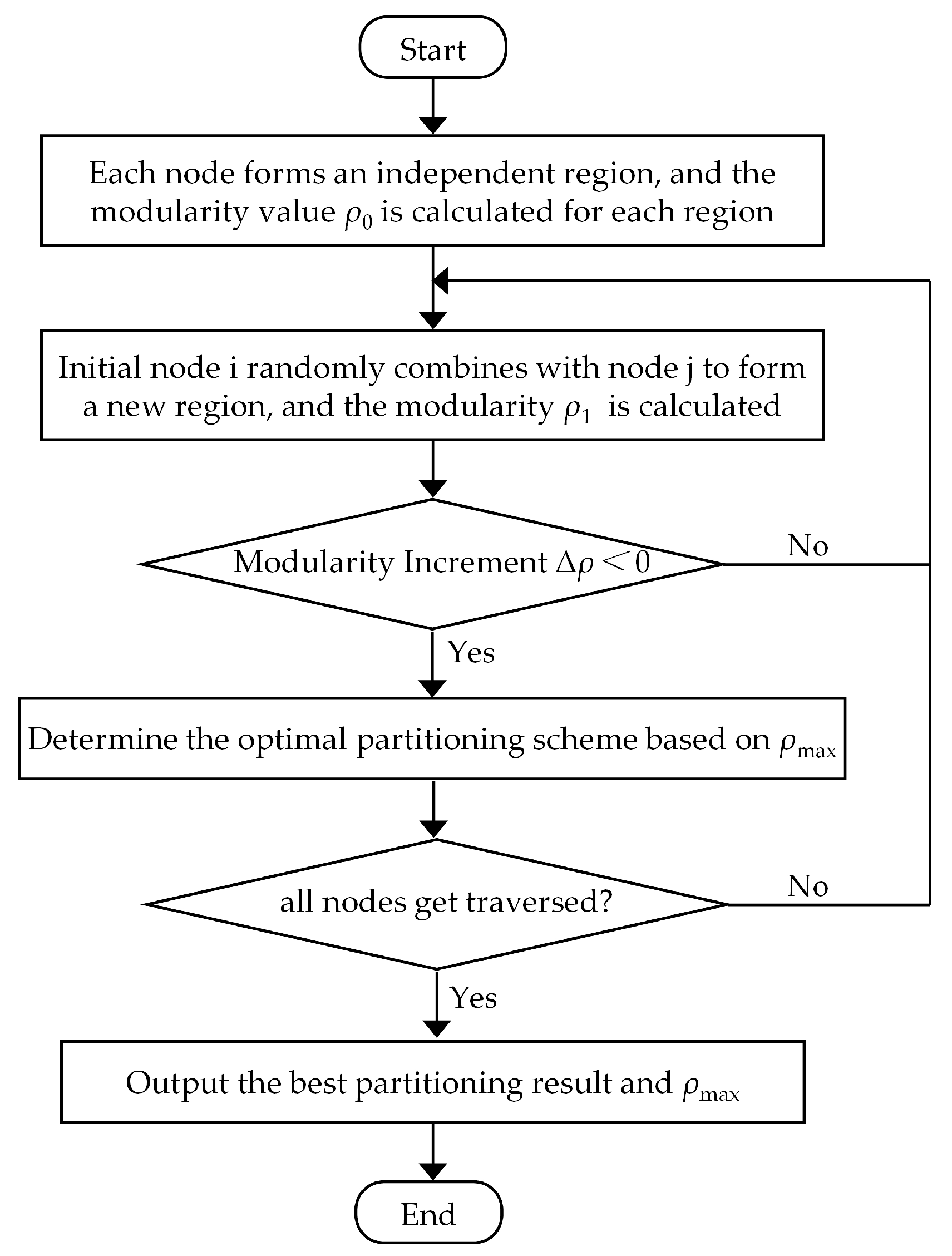 Sustainability 16 06758 g004