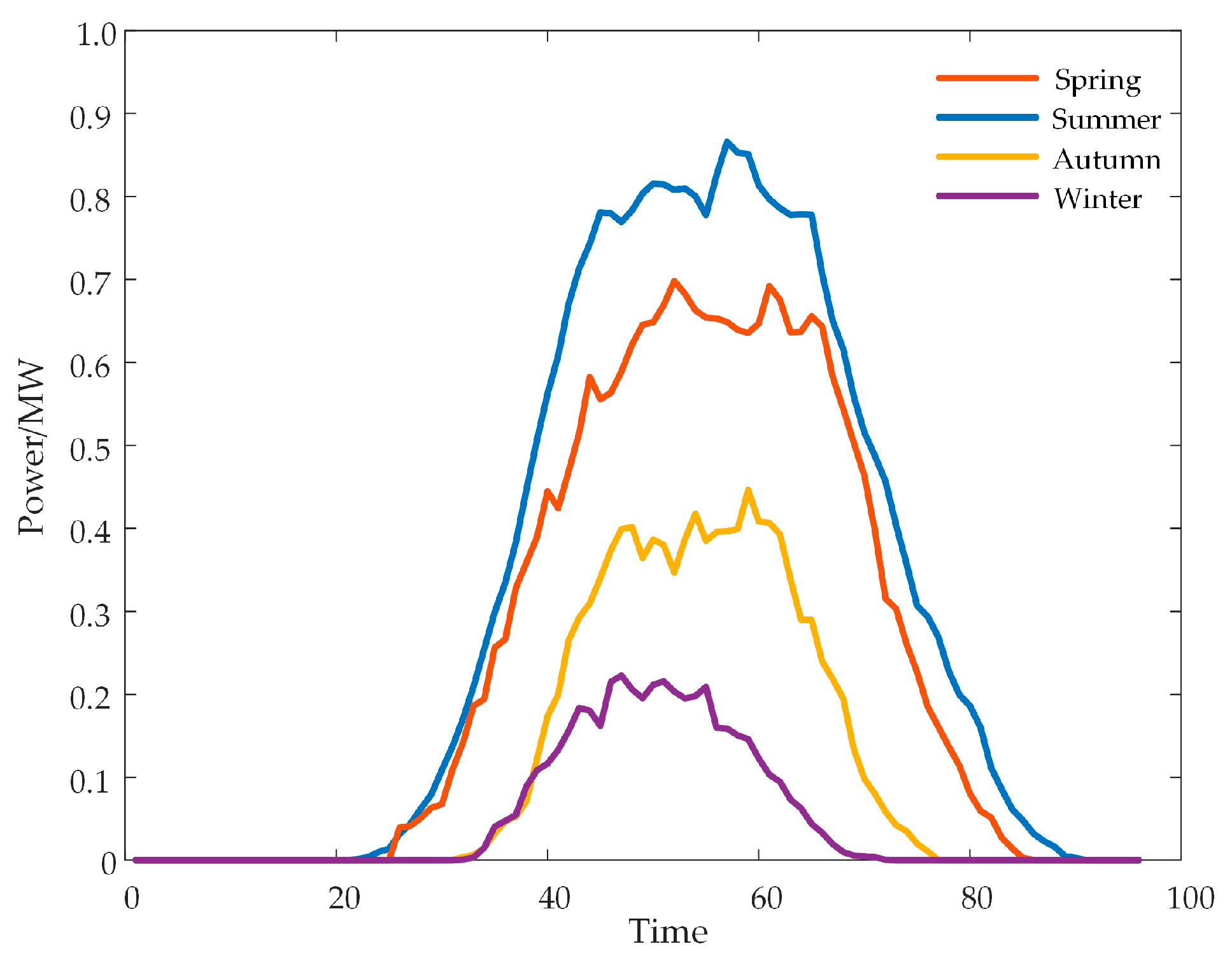 Sustainability 16 06758 g009