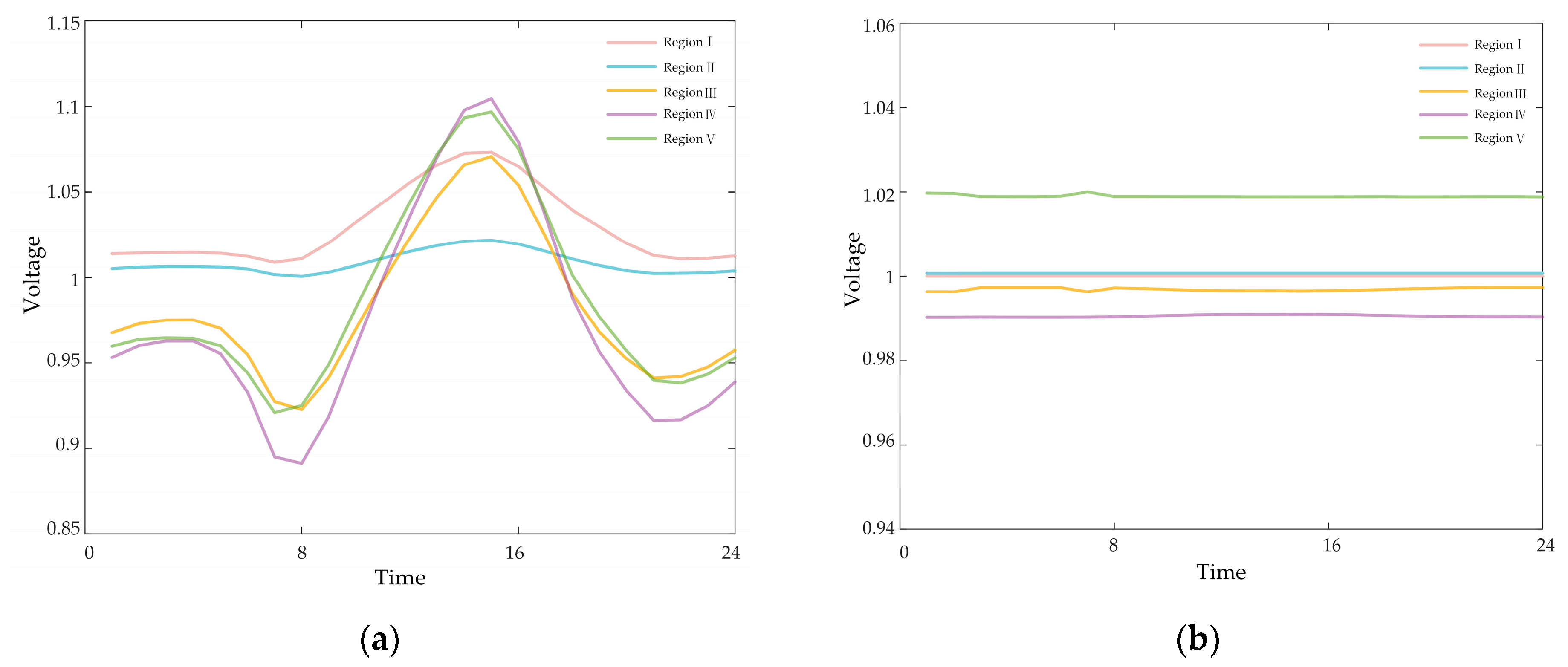 Sustainability 16 06758 g014
