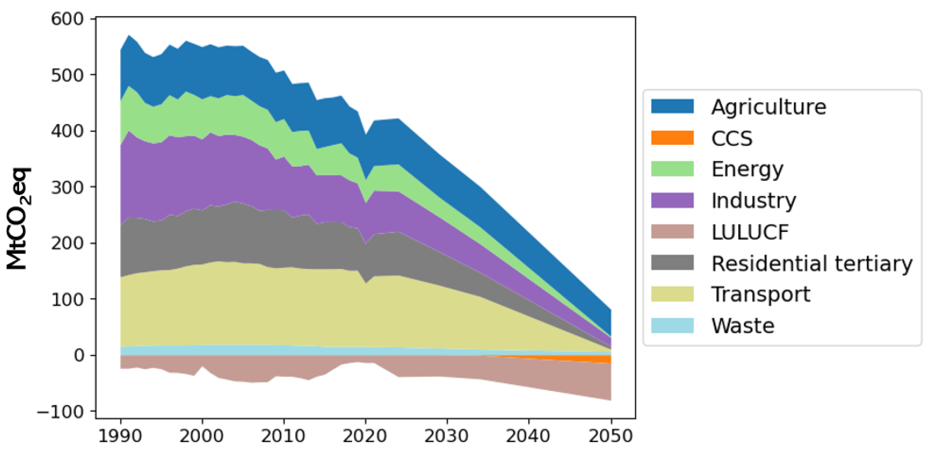 Sustainability 16 06762 g003
