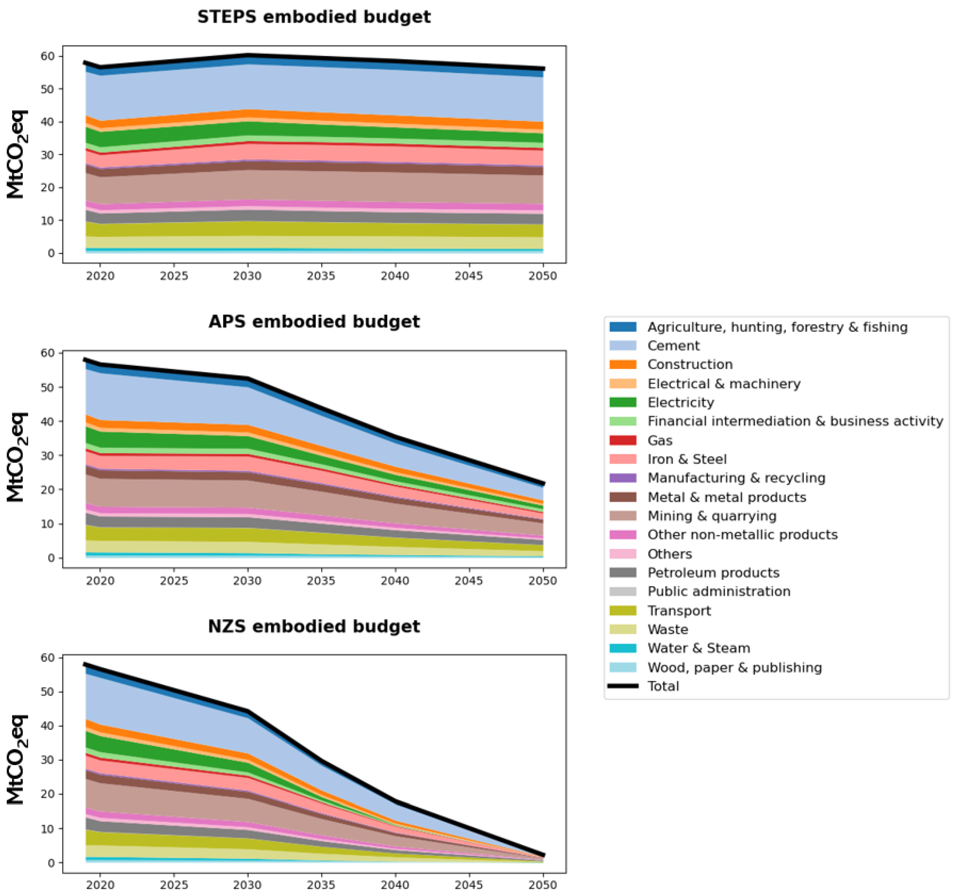 Sustainability 16 06762 g006