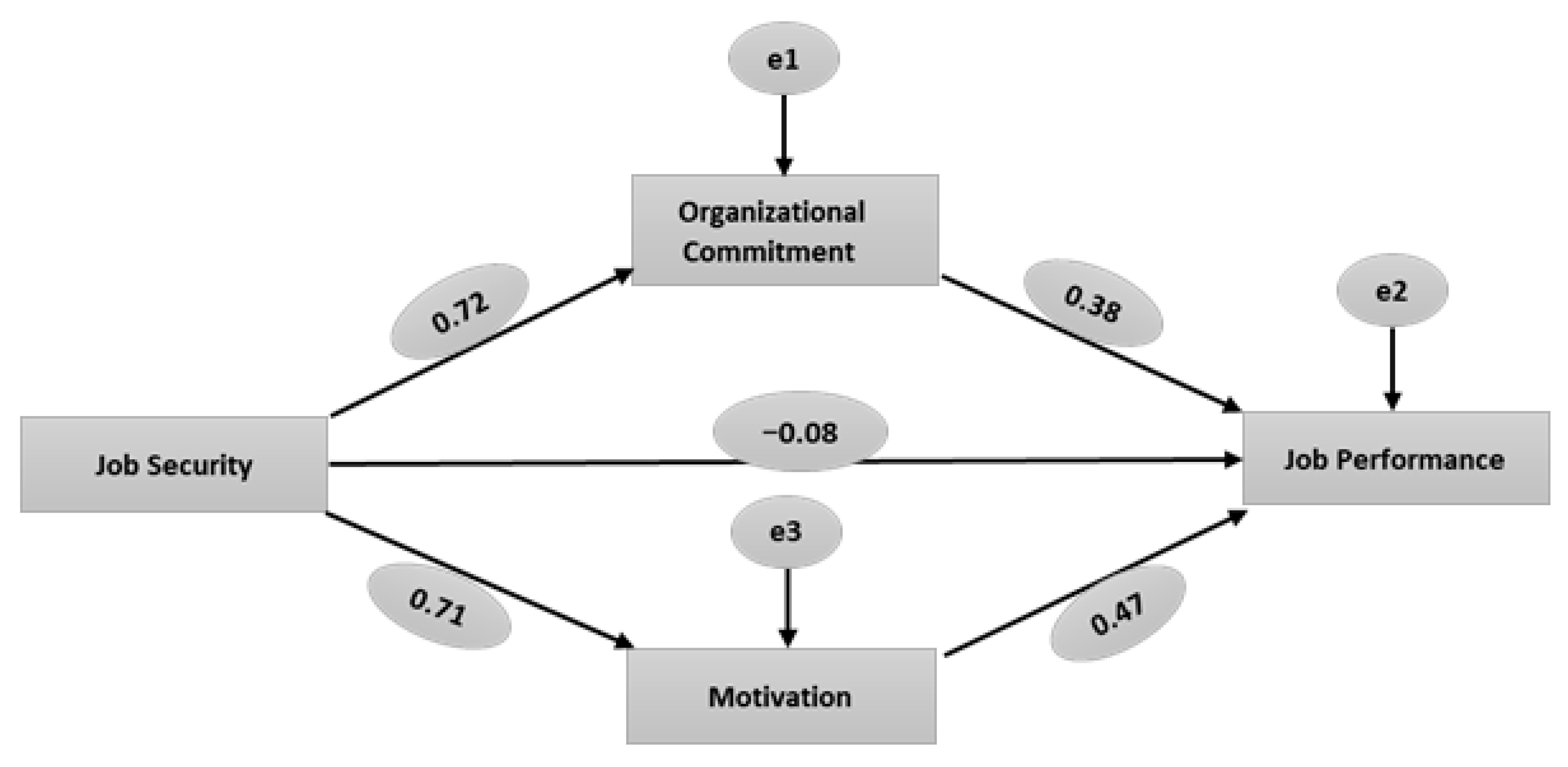 Sustainability 16 06764 g003 Sustainability 16 06764 g003