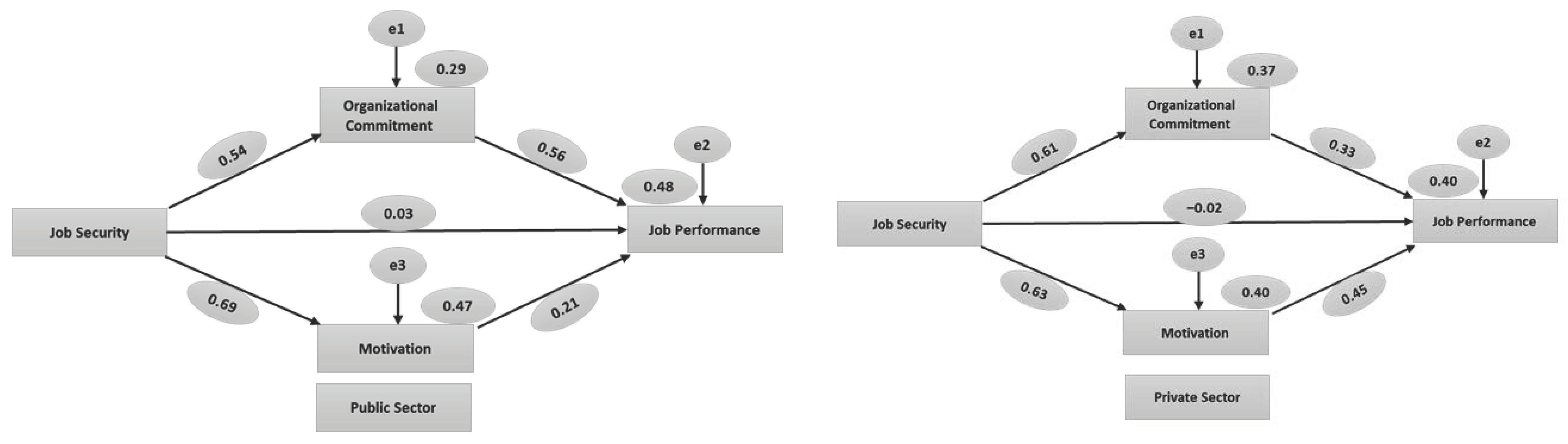 Sustainability 16 06764 g004 Sustainability 16 06764 g004