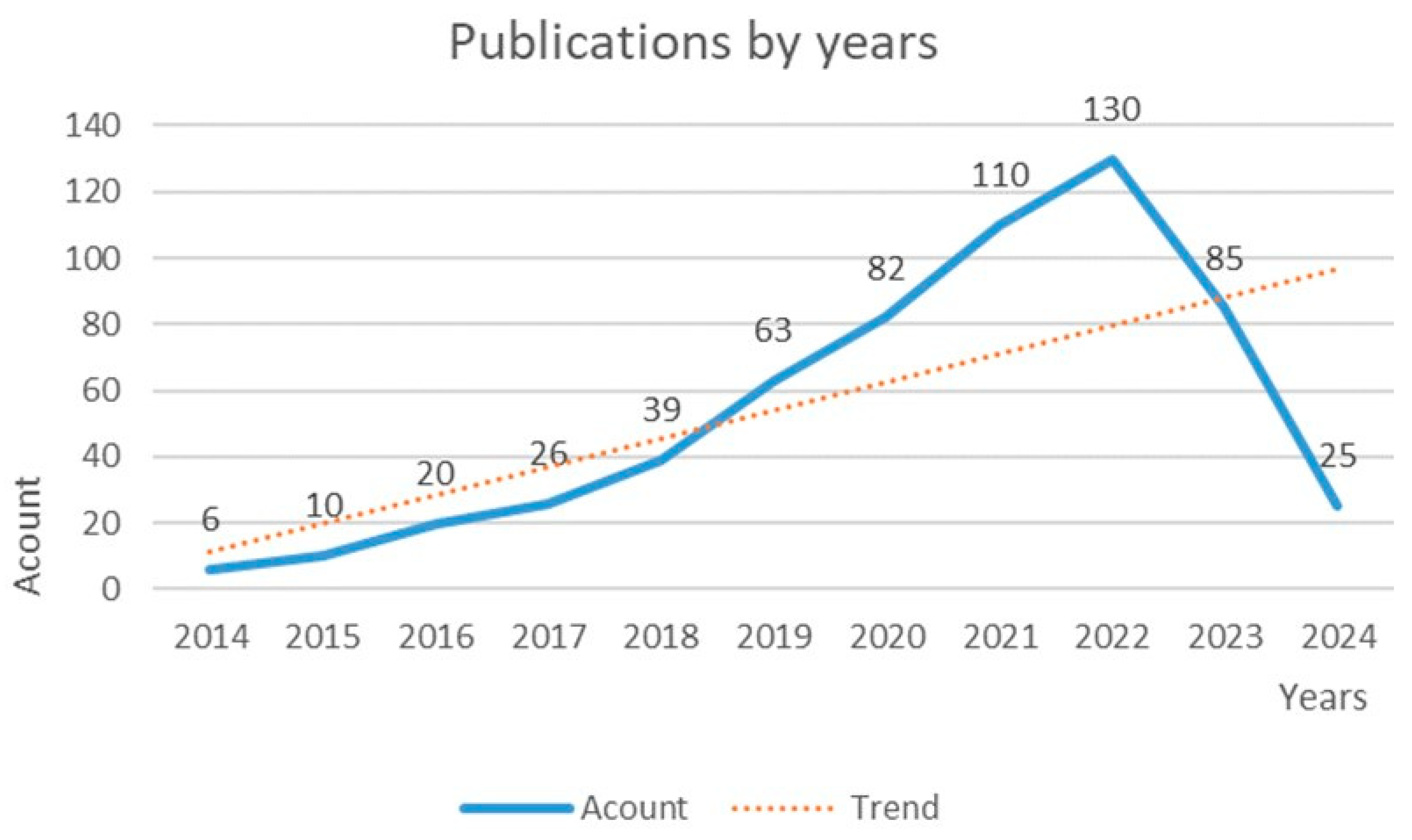 Sustainability 16 06765 g002