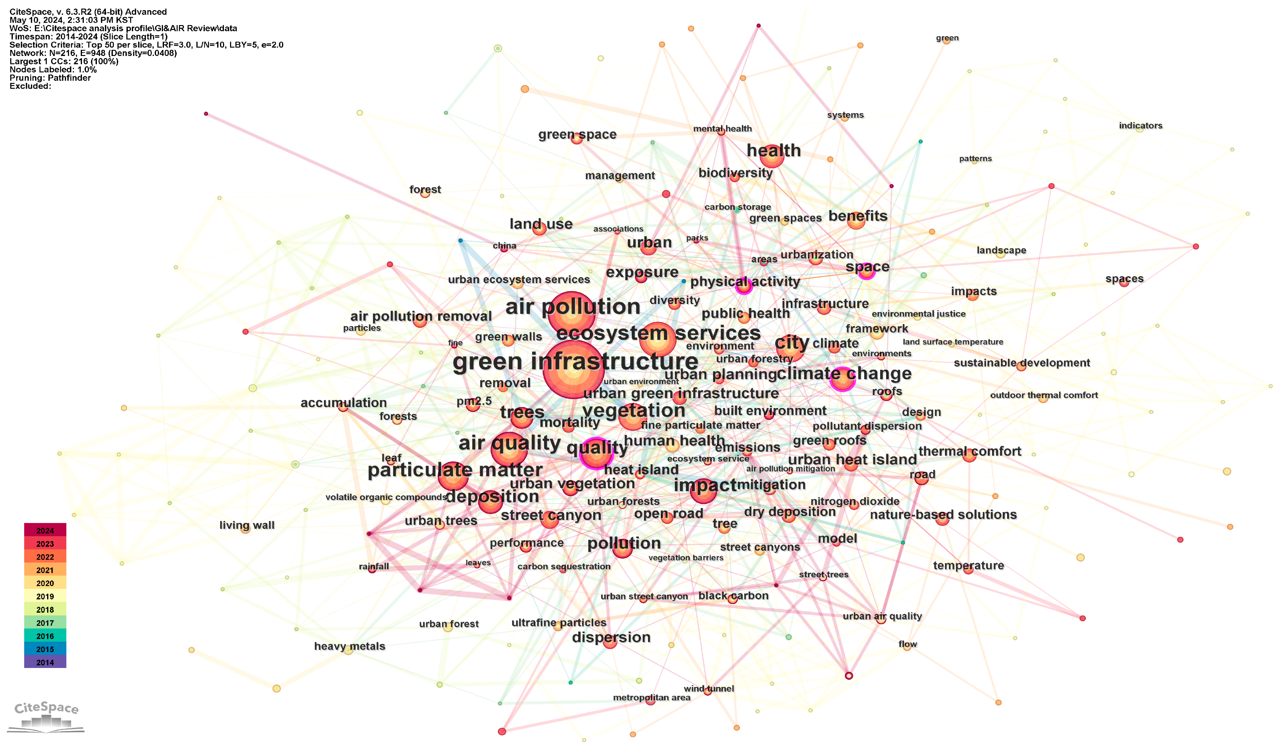 Sustainability 16 06765 g005