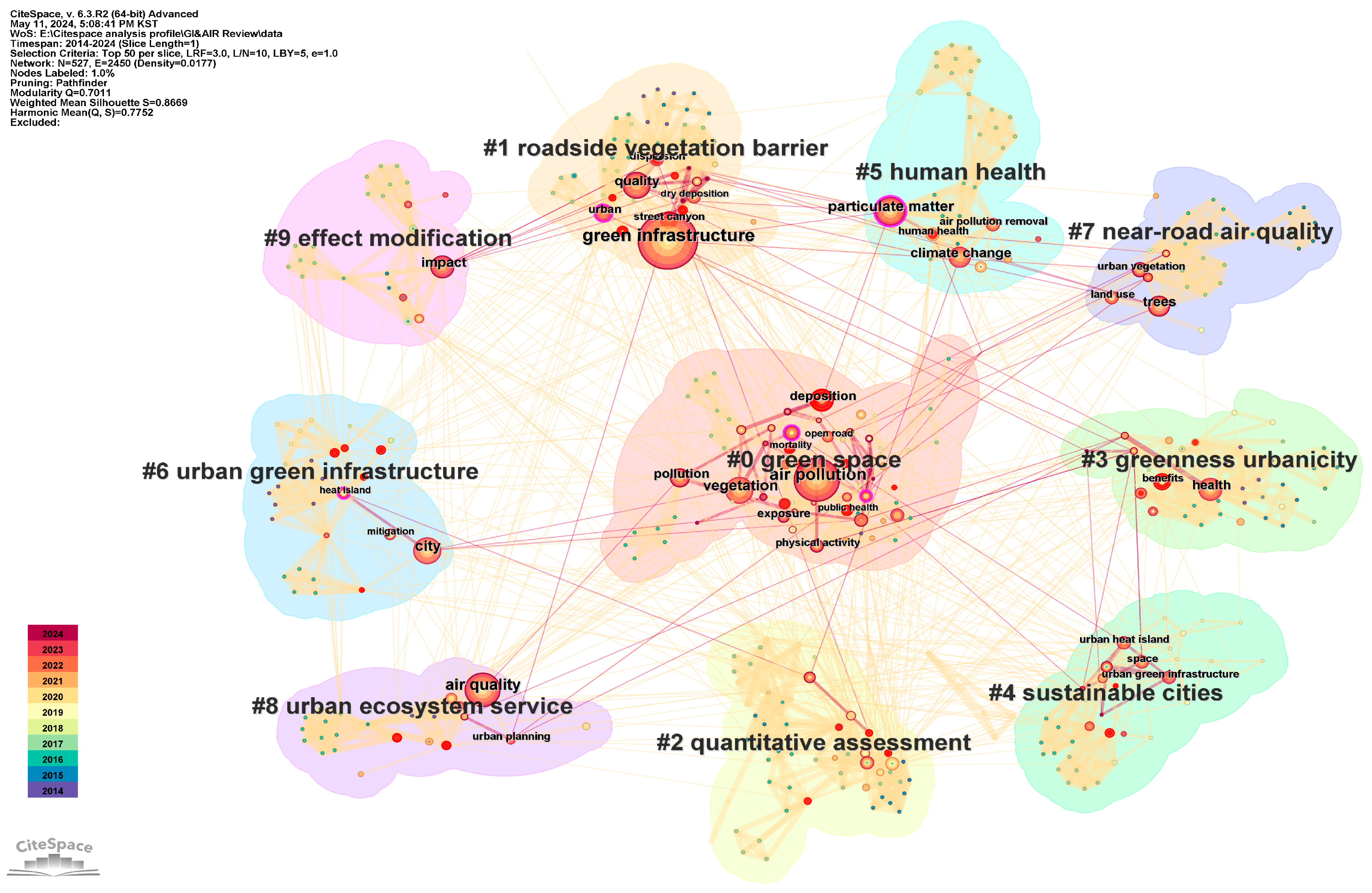 Sustainability 16 06765 g007