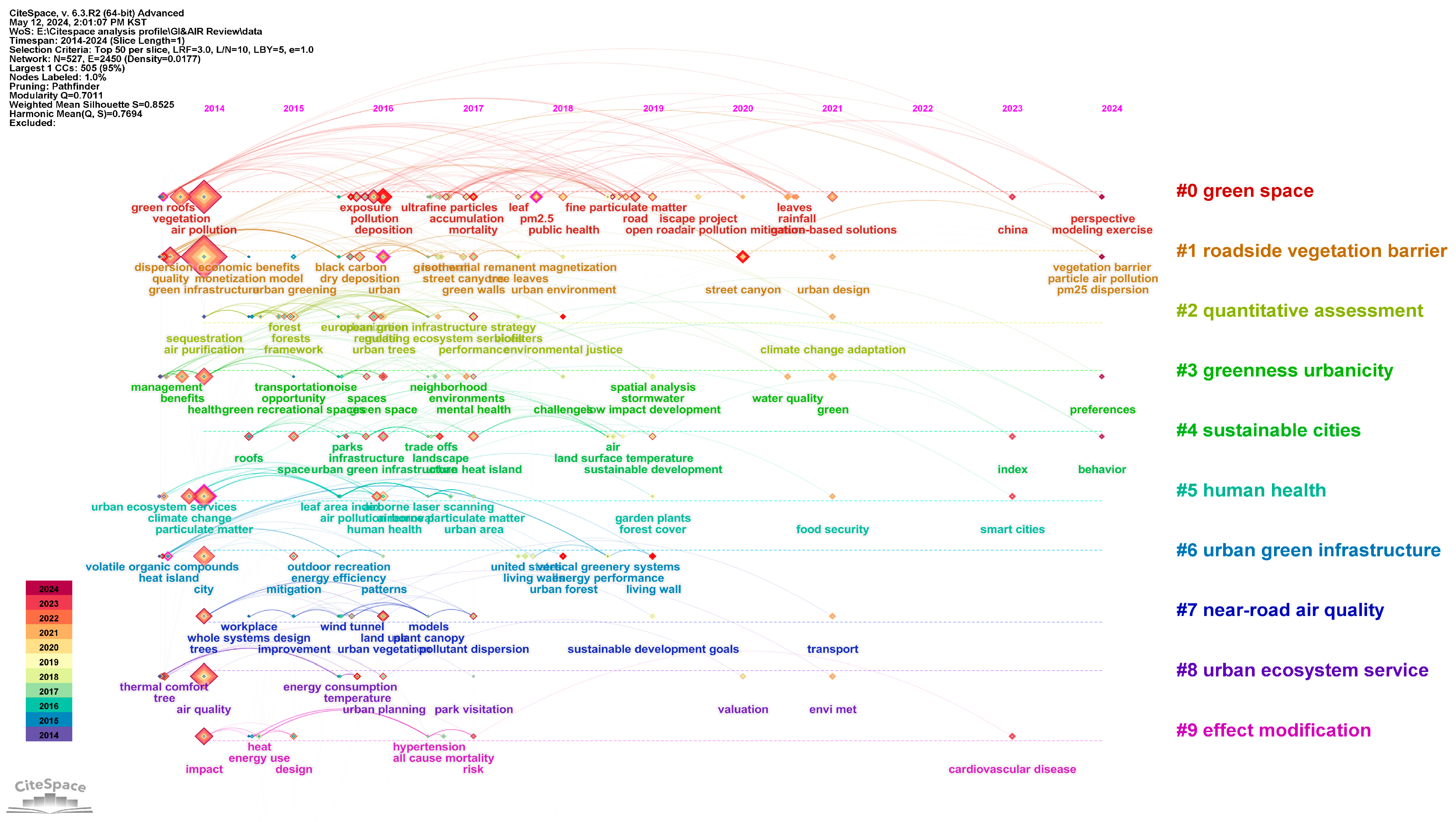 Sustainability 16 06765 g008