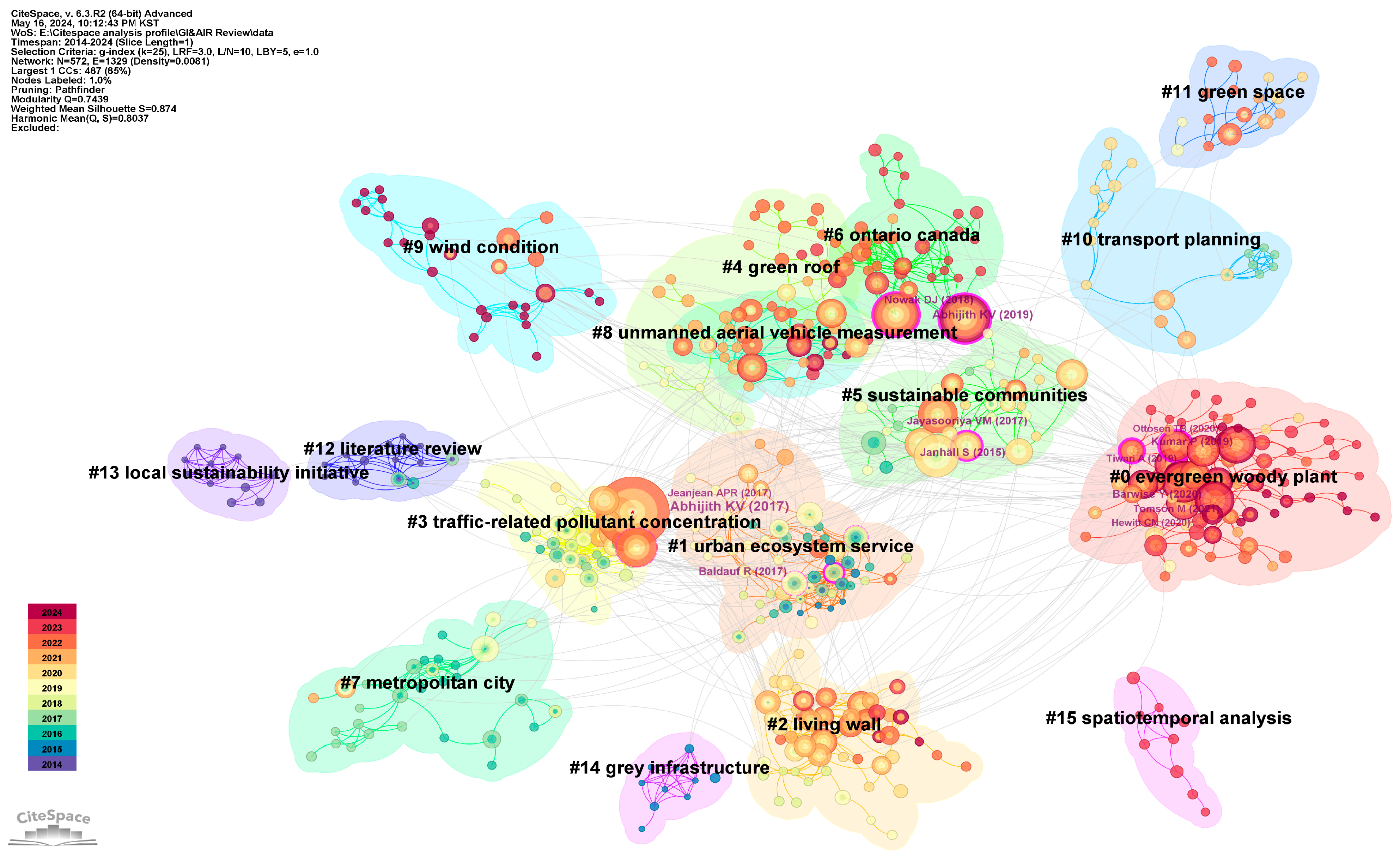 Sustainability 16 06765 g009