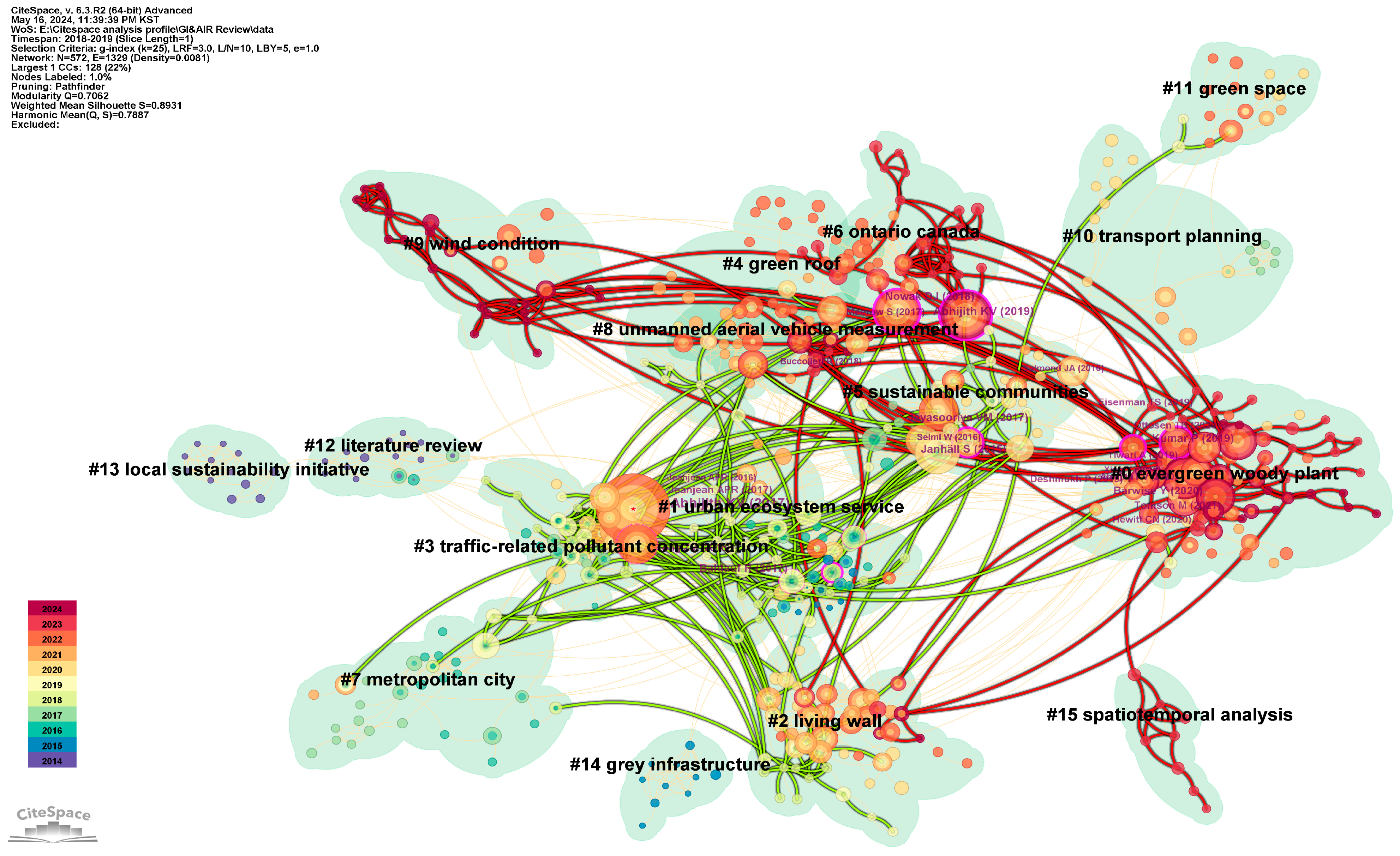 Sustainability 16 06765 g010