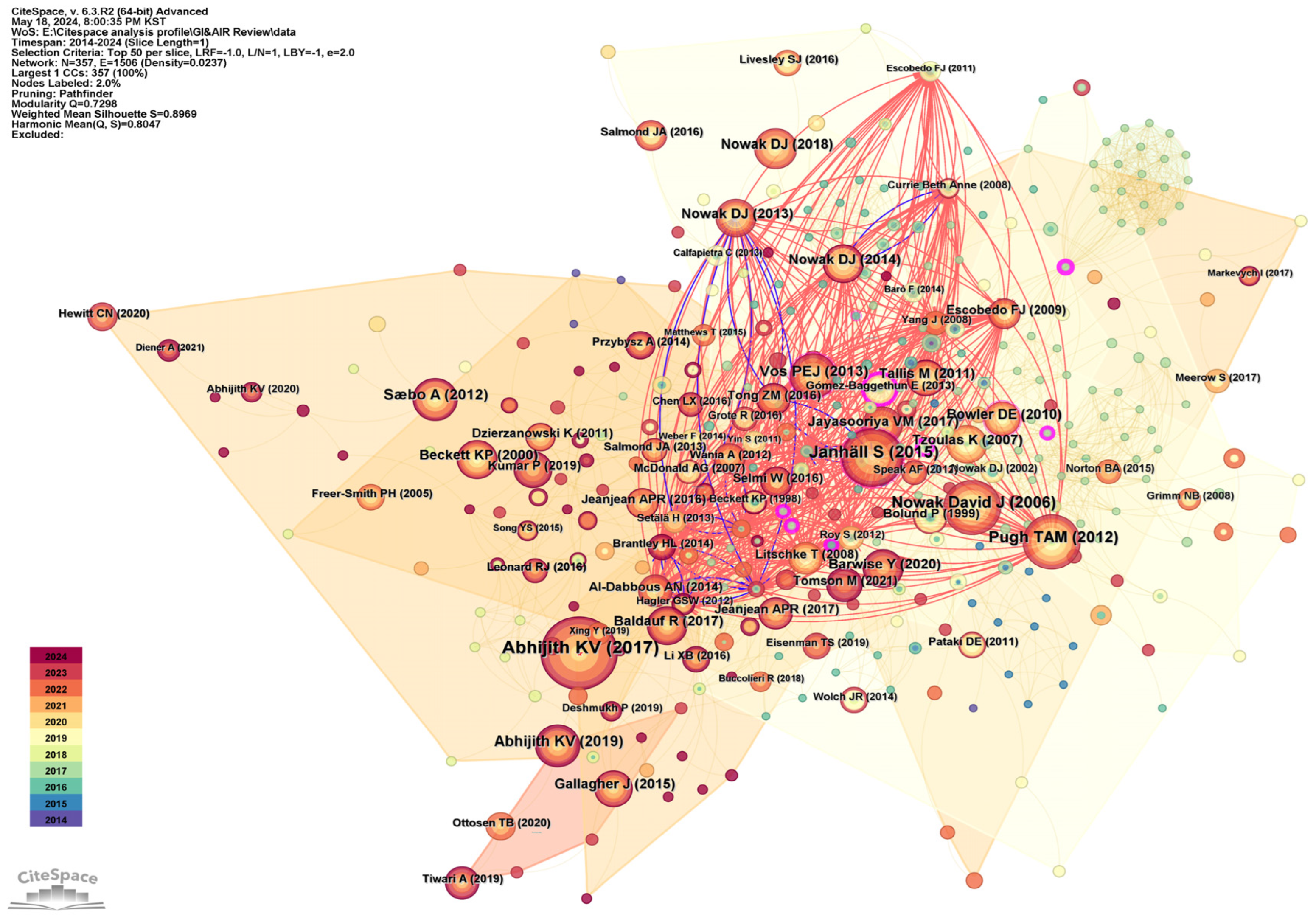 Sustainability 16 06765 g011